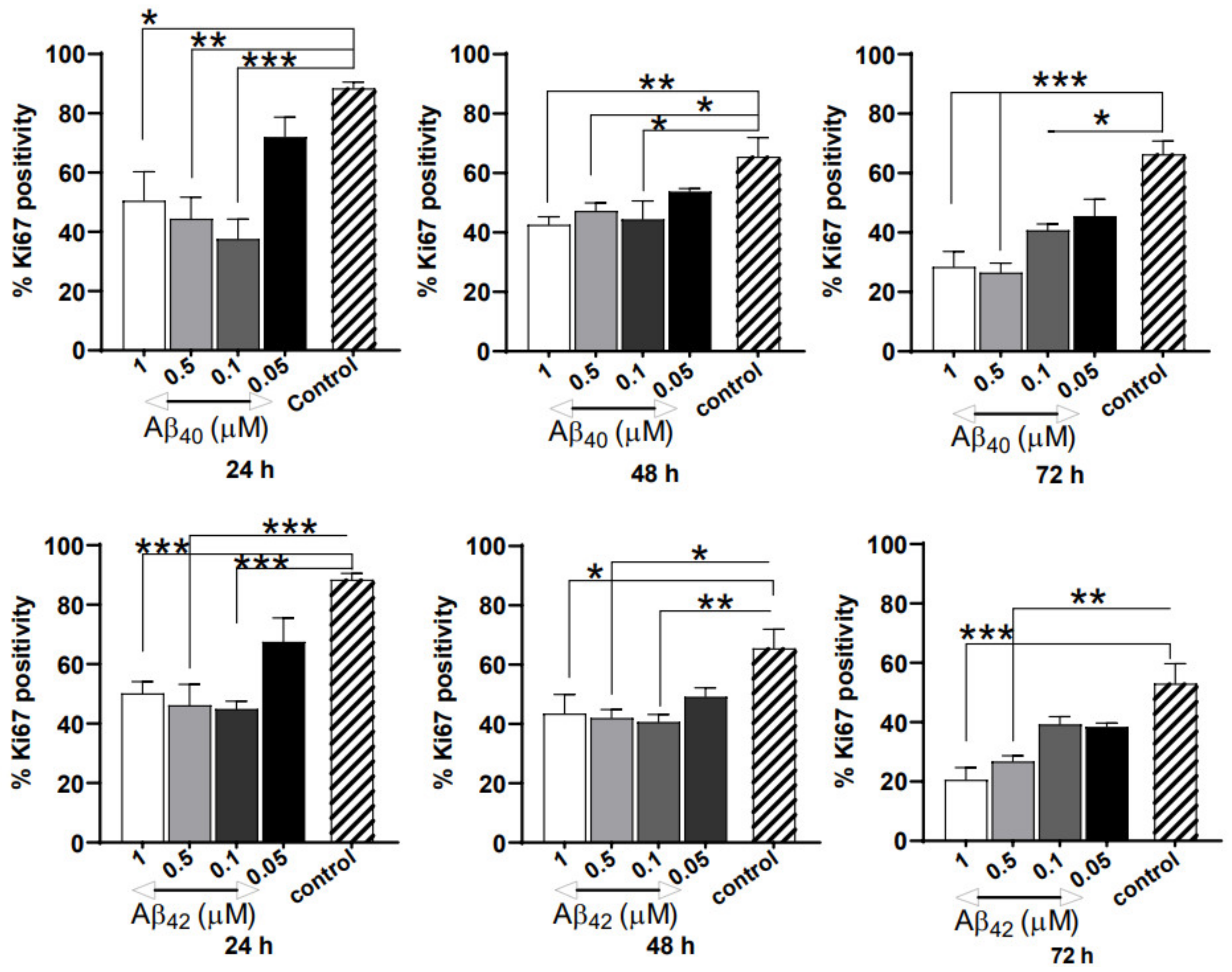Cells 10 02834 g003 Cells 10 02834 g003