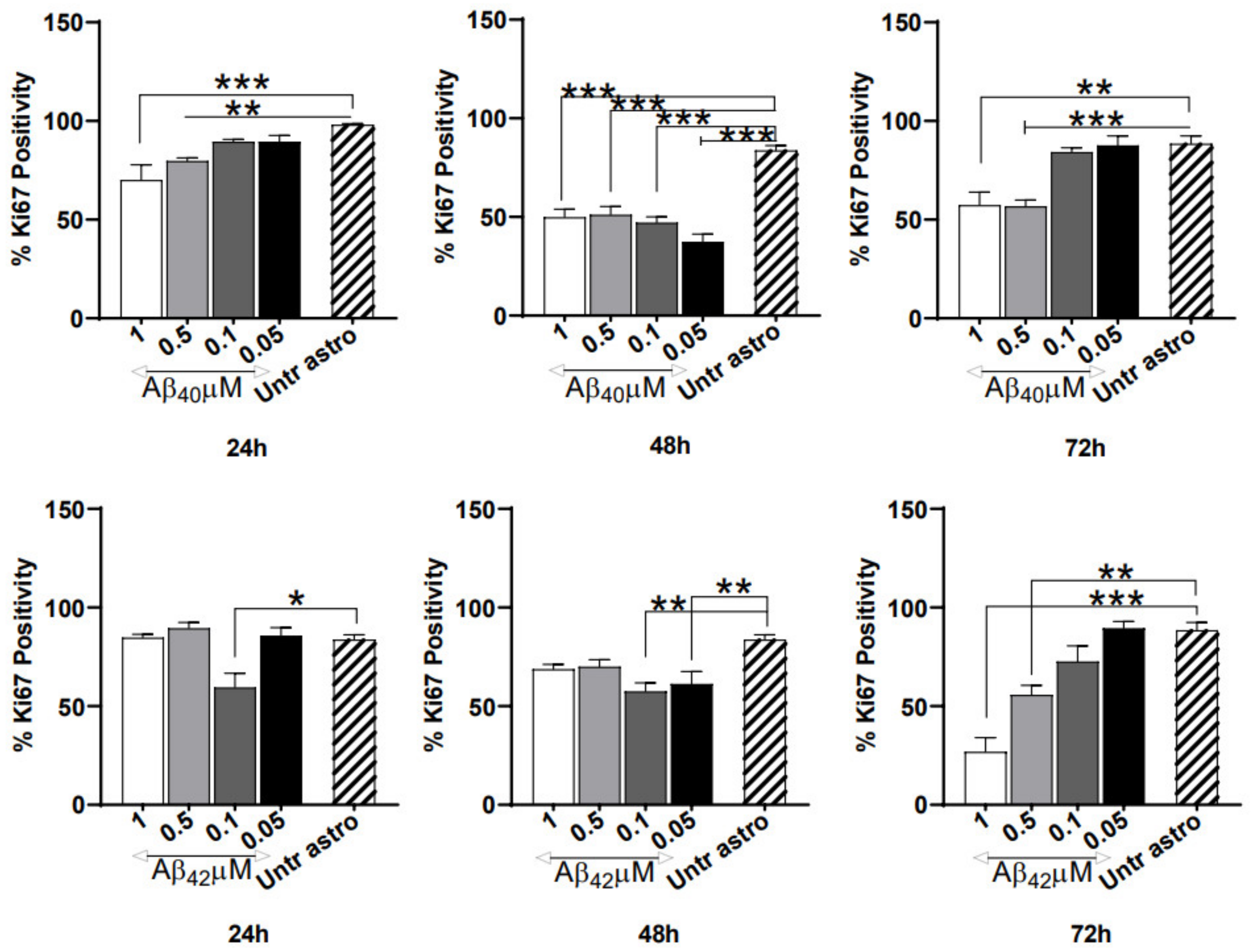 Cells 10 02834 g005 Cells 10 02834 g005