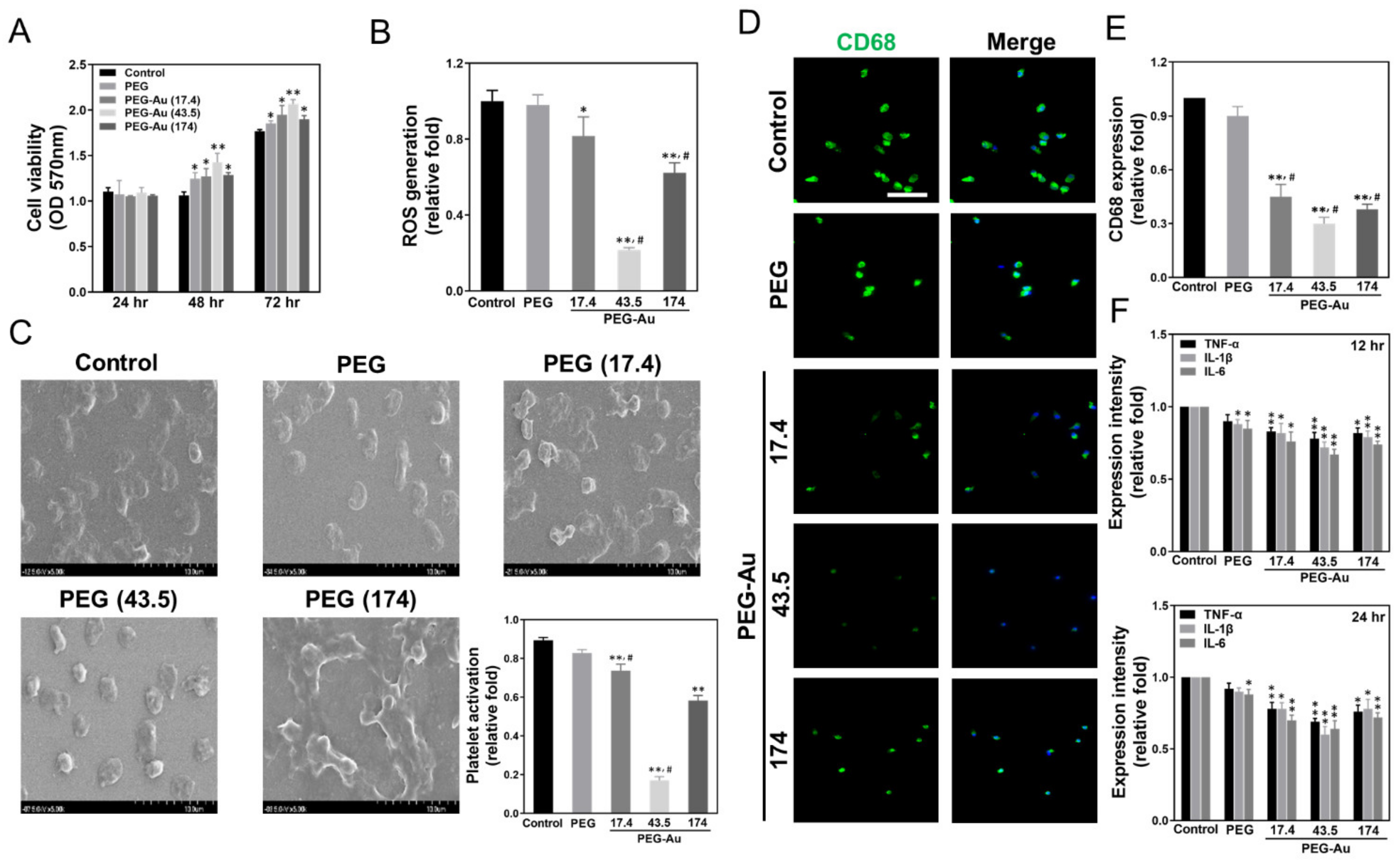 Cells 10 02854 g003 Cells 10 02854 g003