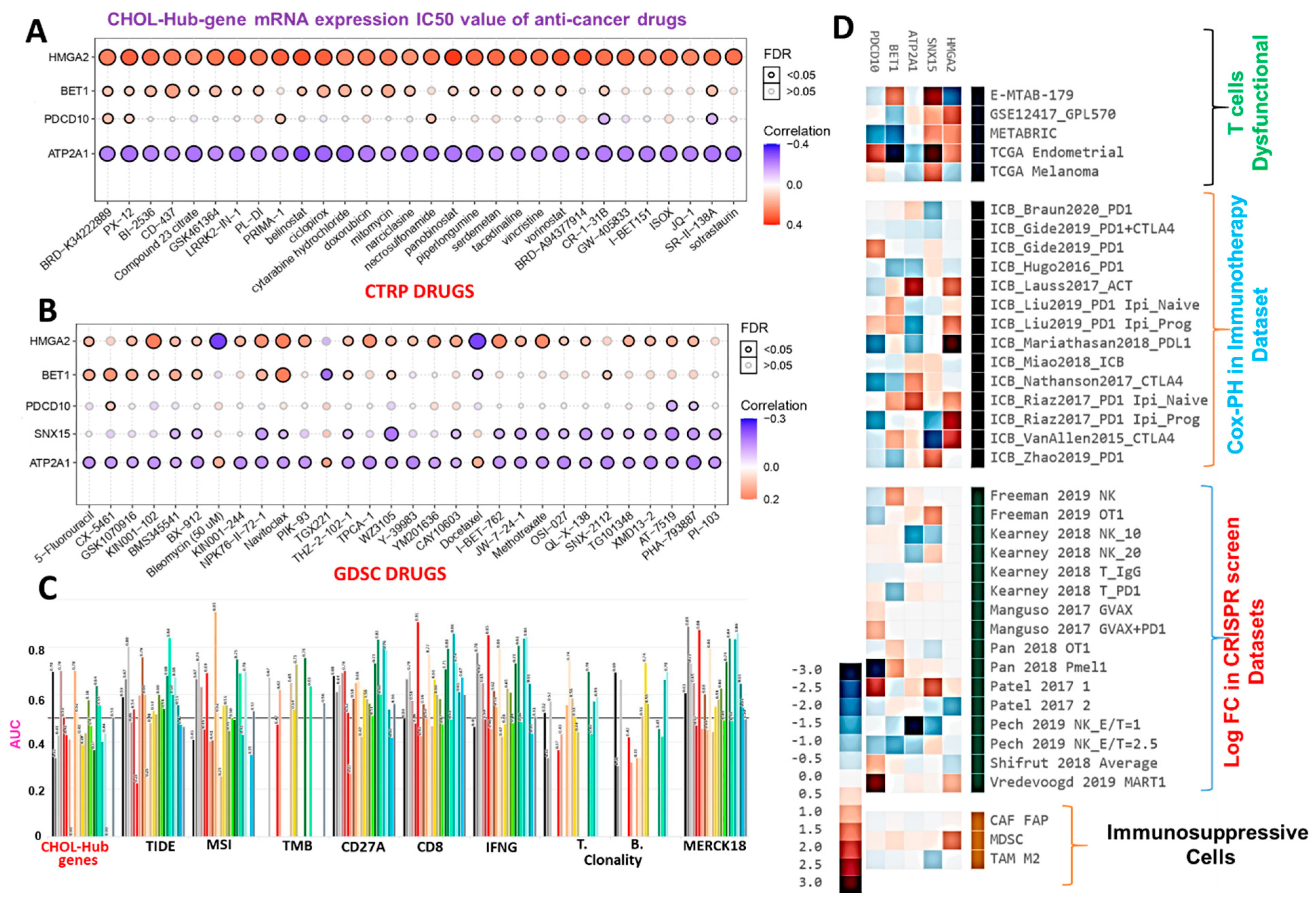 Cells 10 02873 g007 Cells 10 02873 g007
