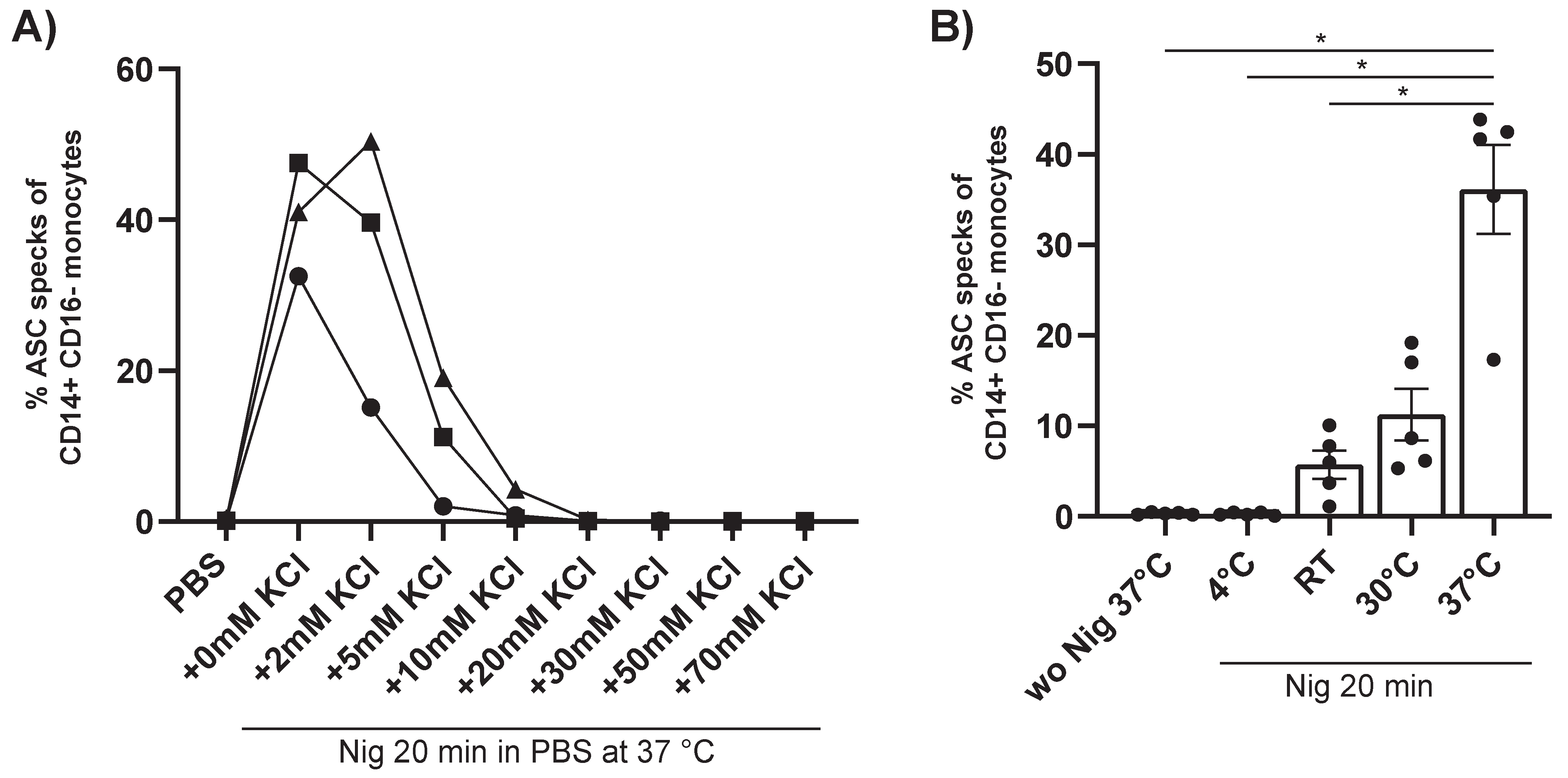 Cells 10 02880 g004 550