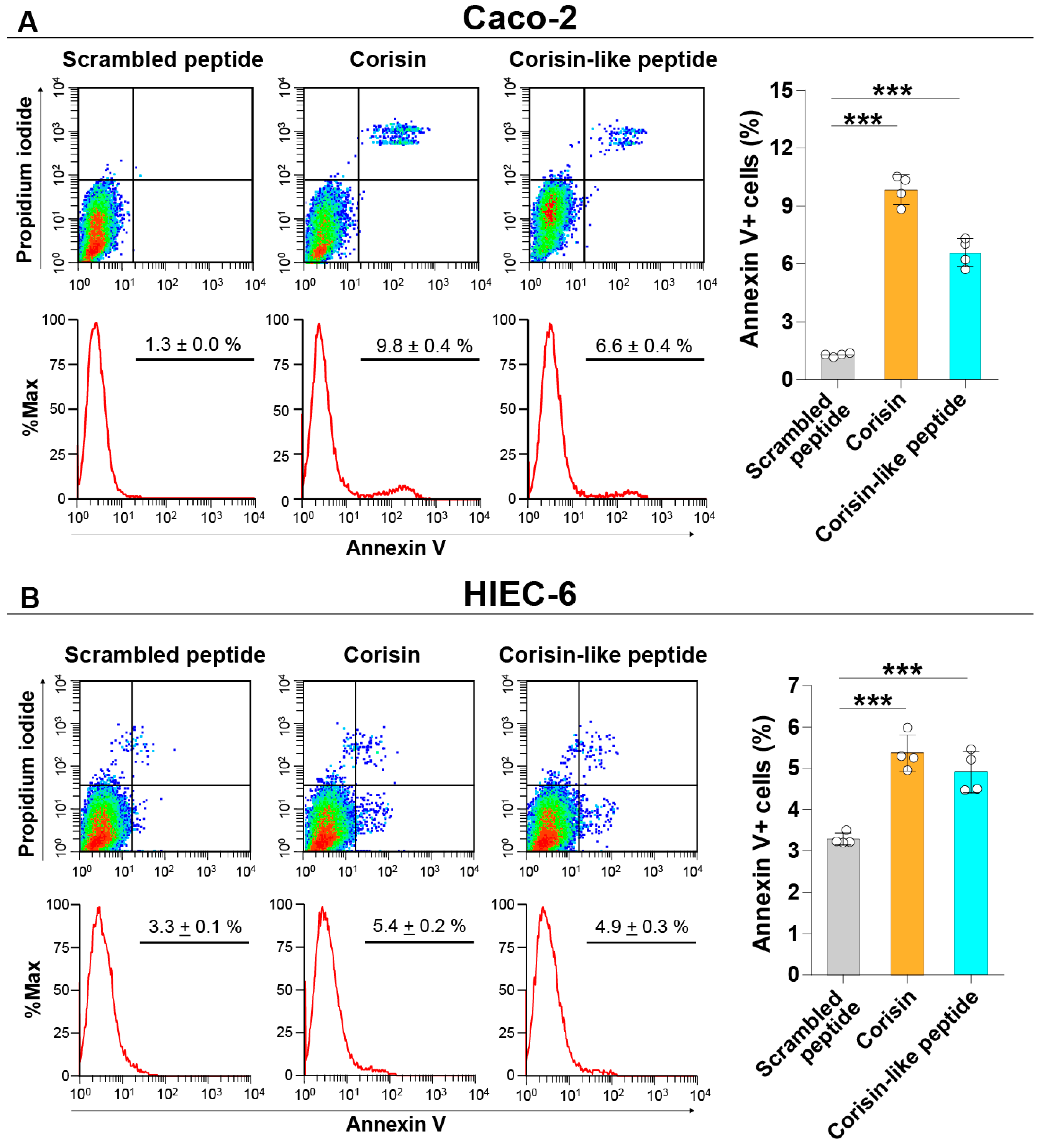 Cells 10 02885 g001 550