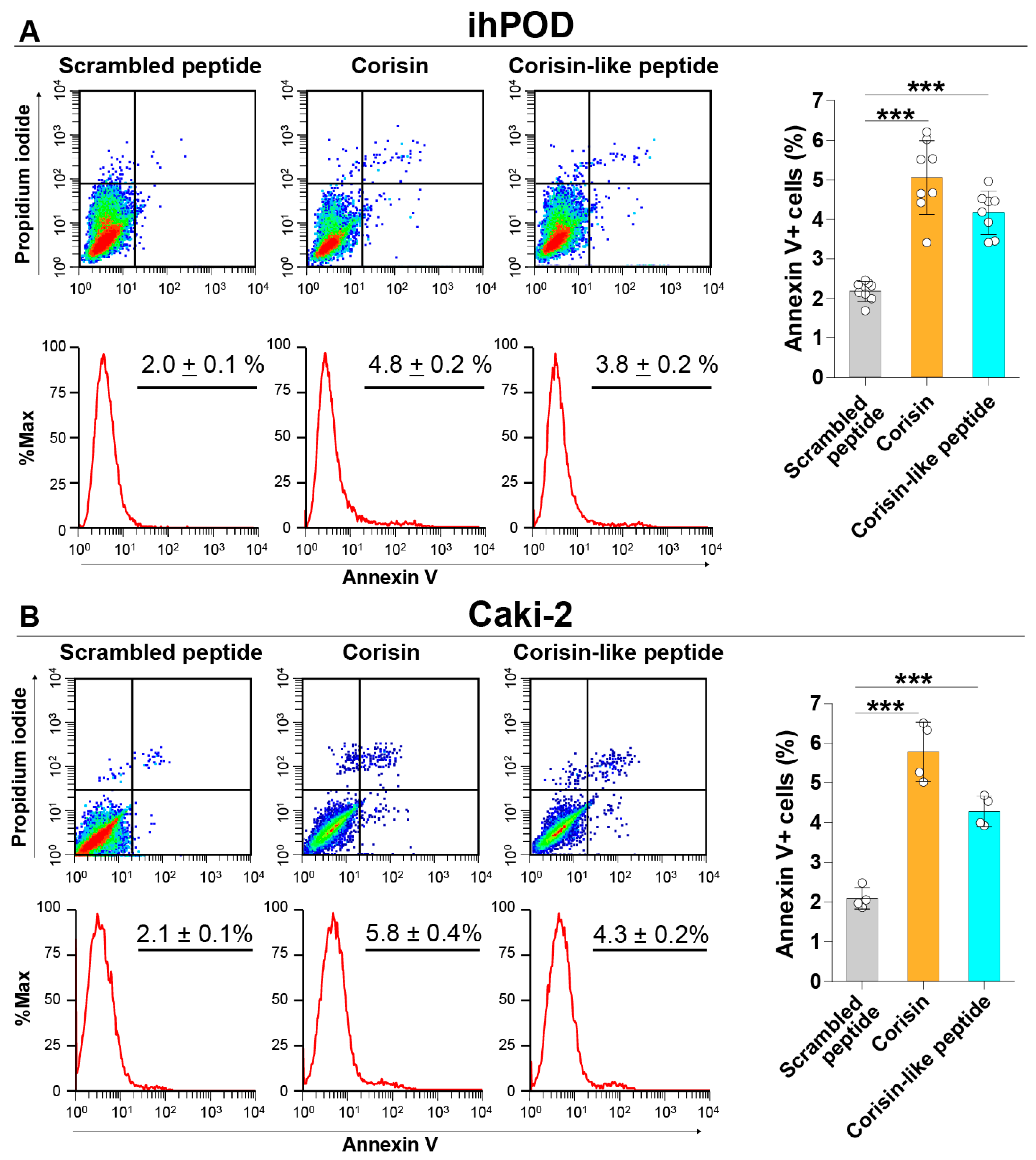 Cells 10 02885 g003 550