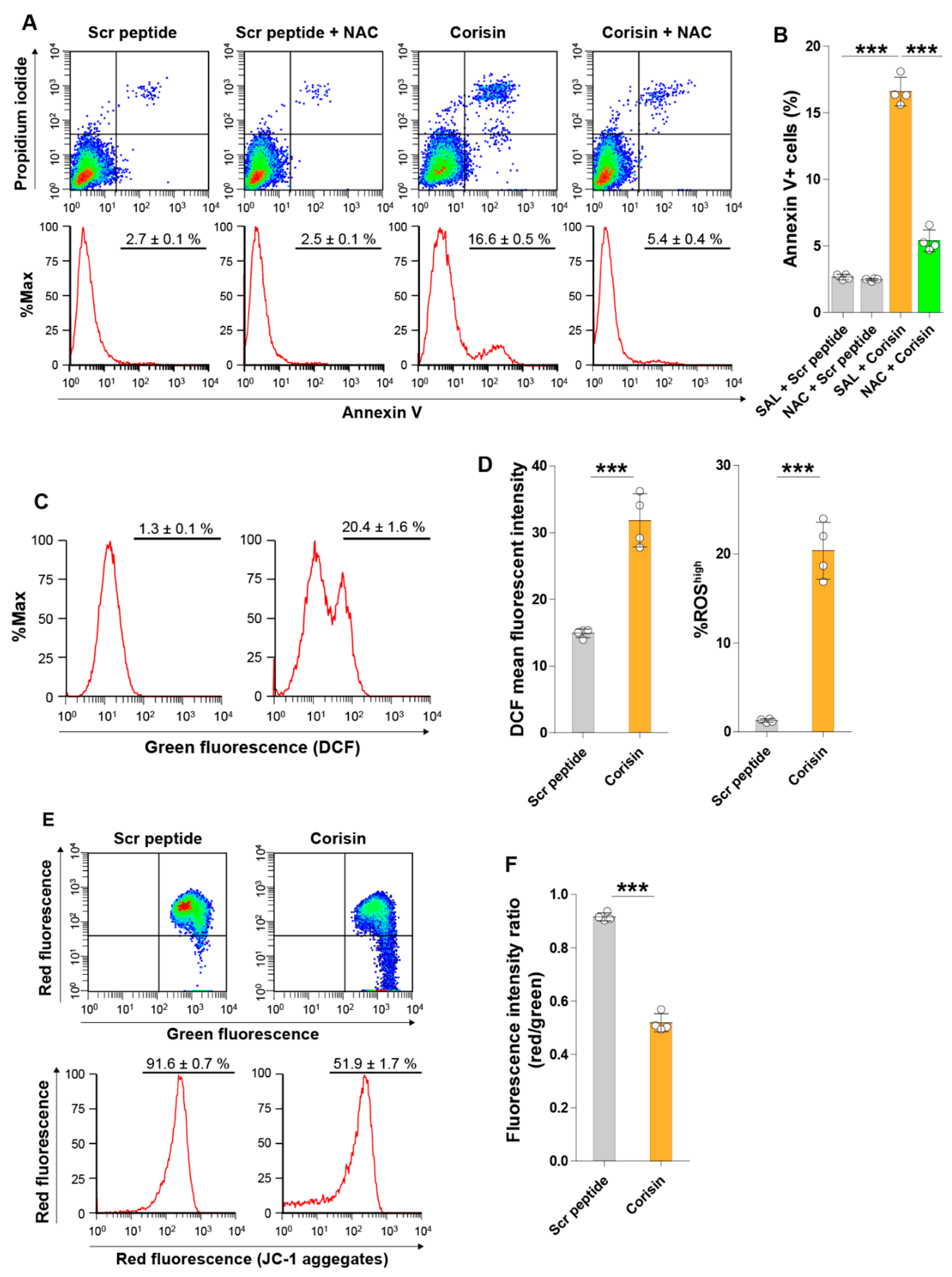 Cells 10 02885 g006 550
