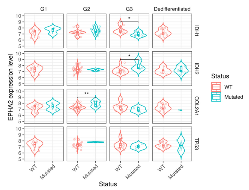 Cells 10 02893 g005 550