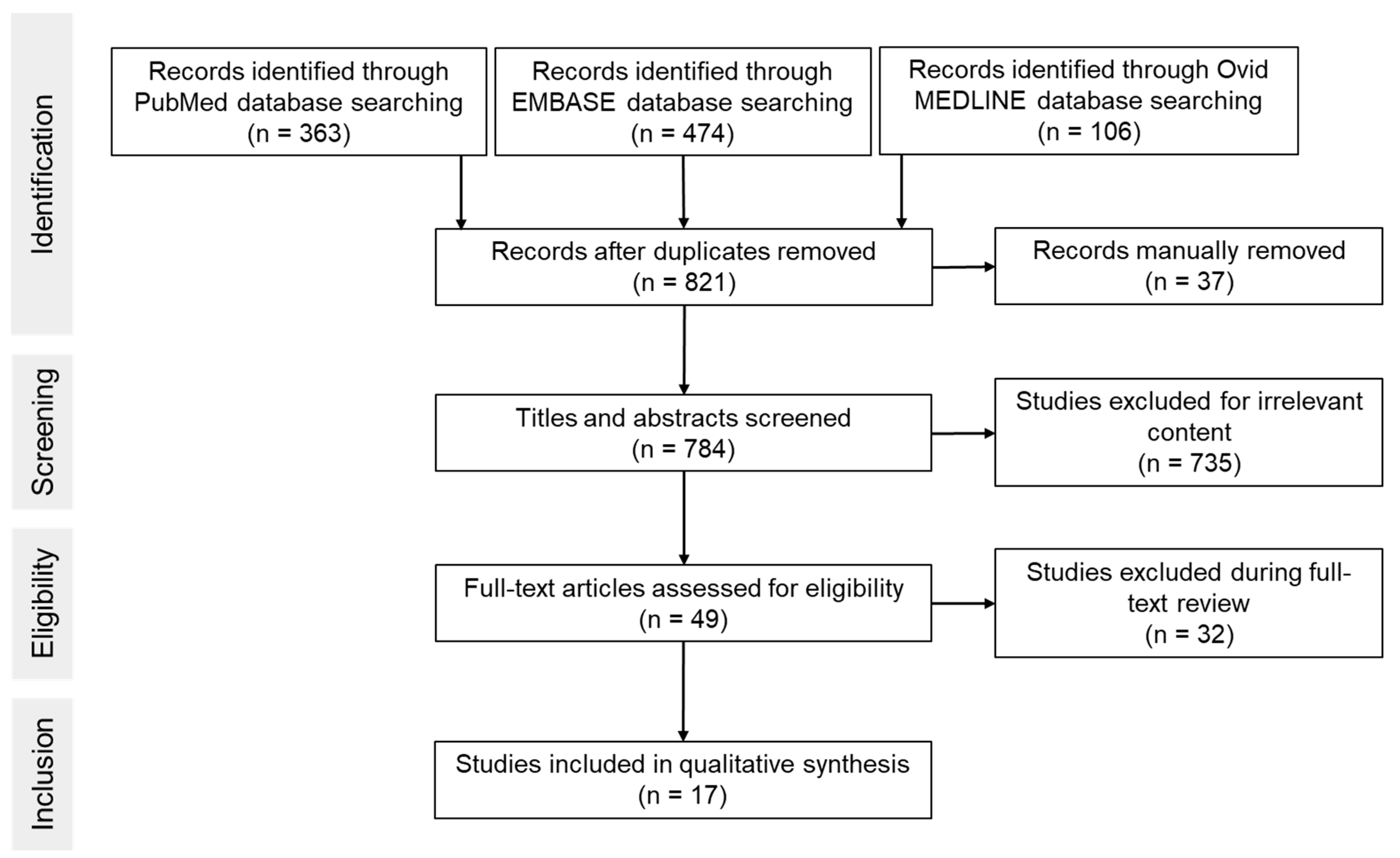 Cells 10 02902 g001 Cells 10 02902 g001