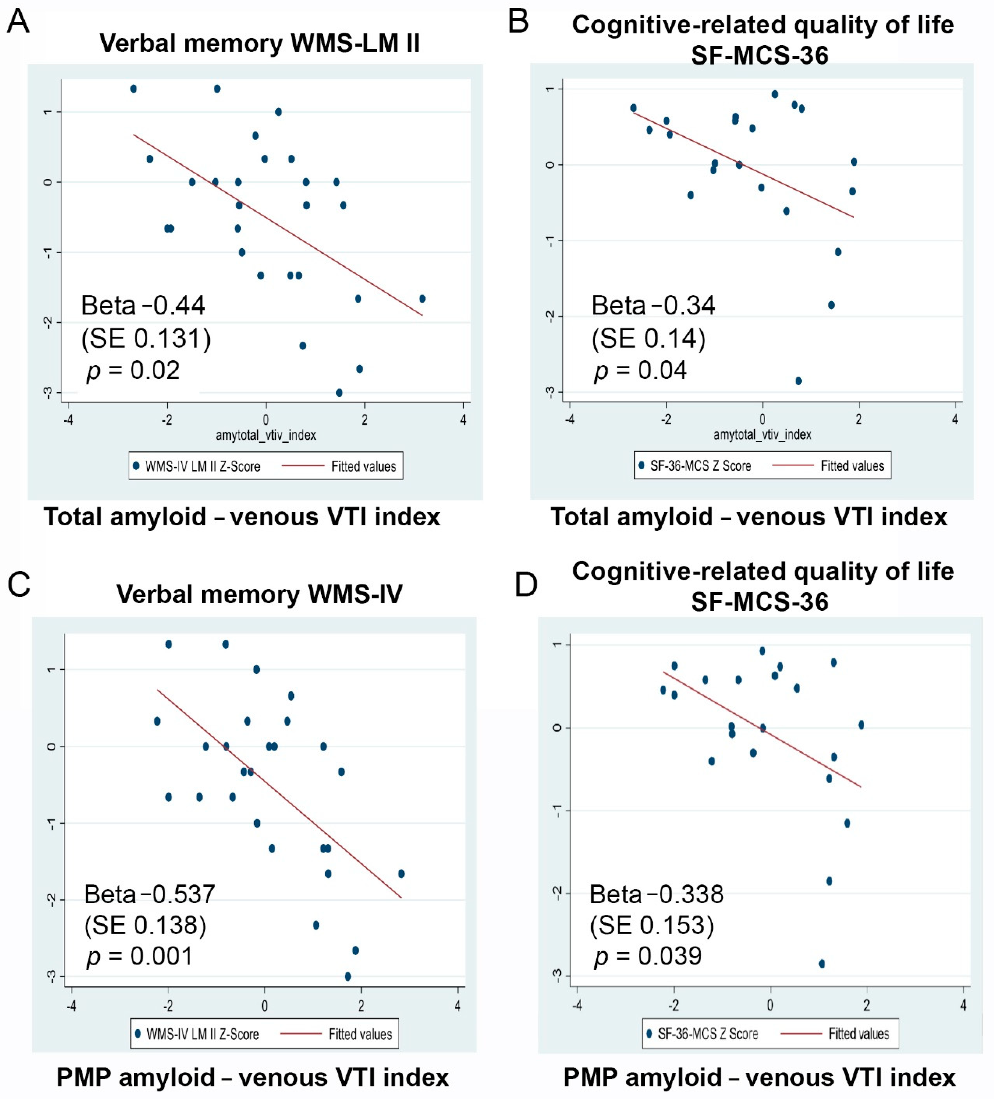 Cells 10 02926 g003 550