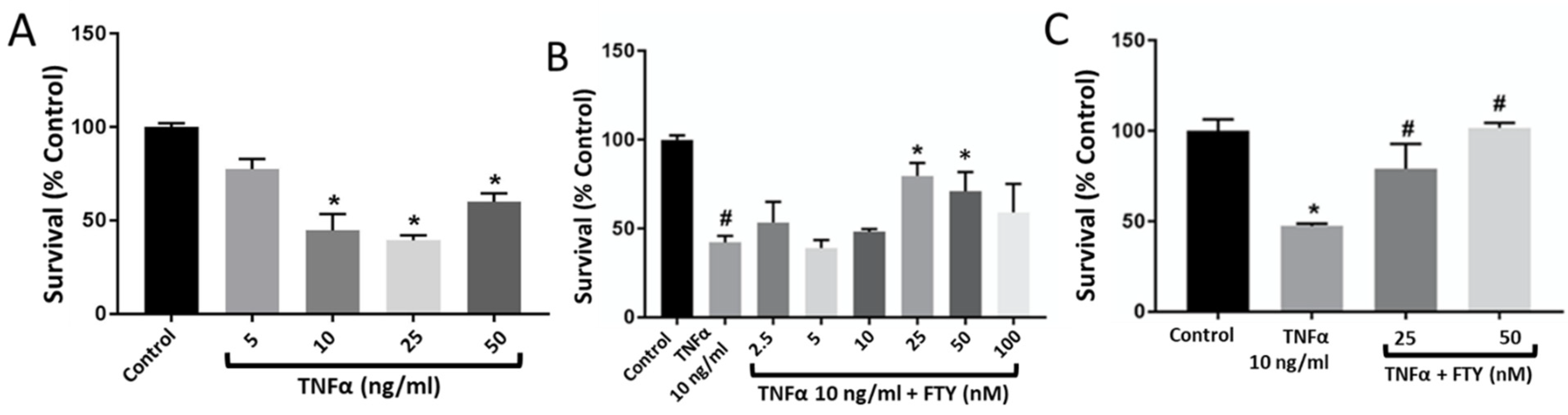 Cells 10 02938 g001 Cells 10 02938 g001