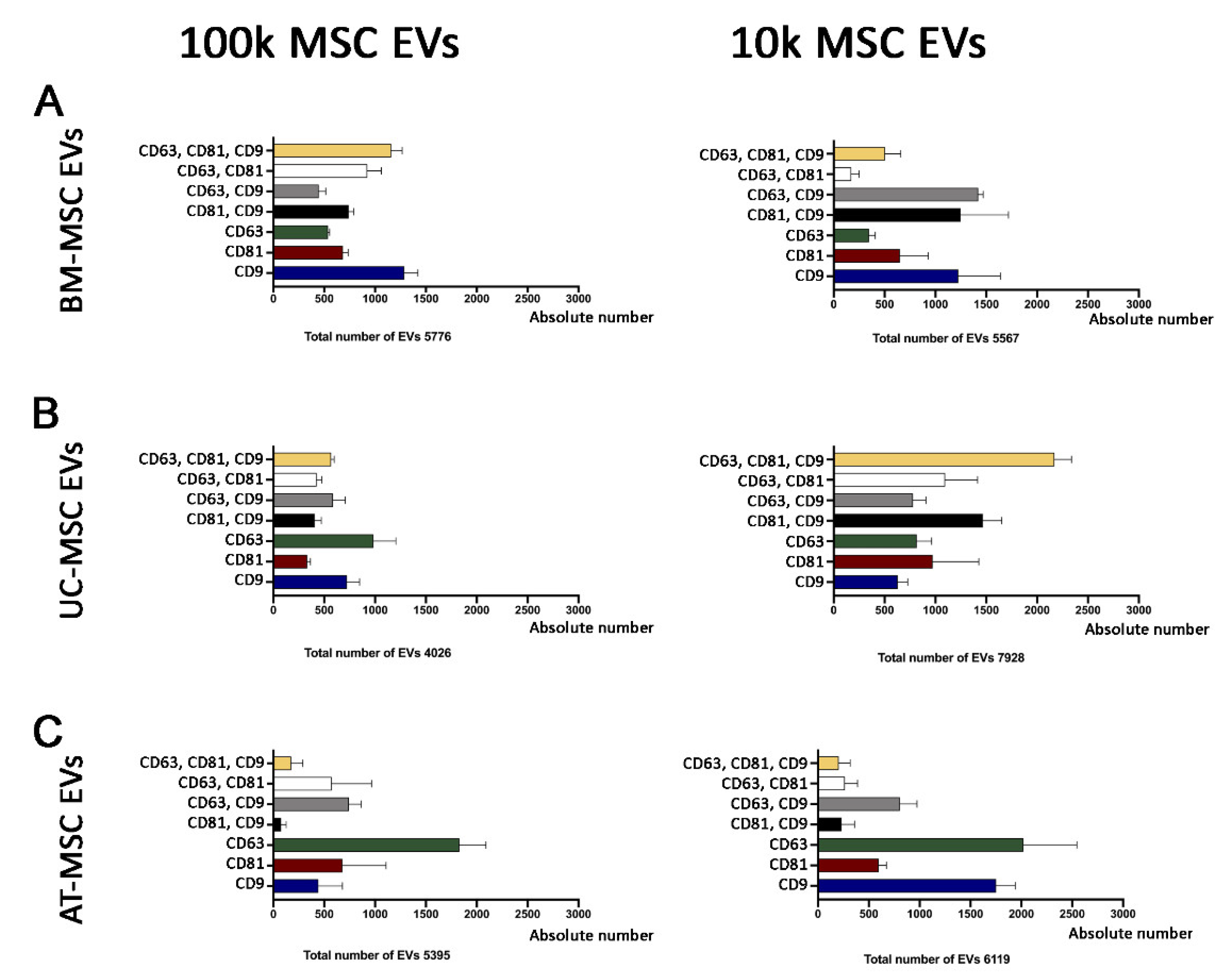 Cells 10 02948 g004 550