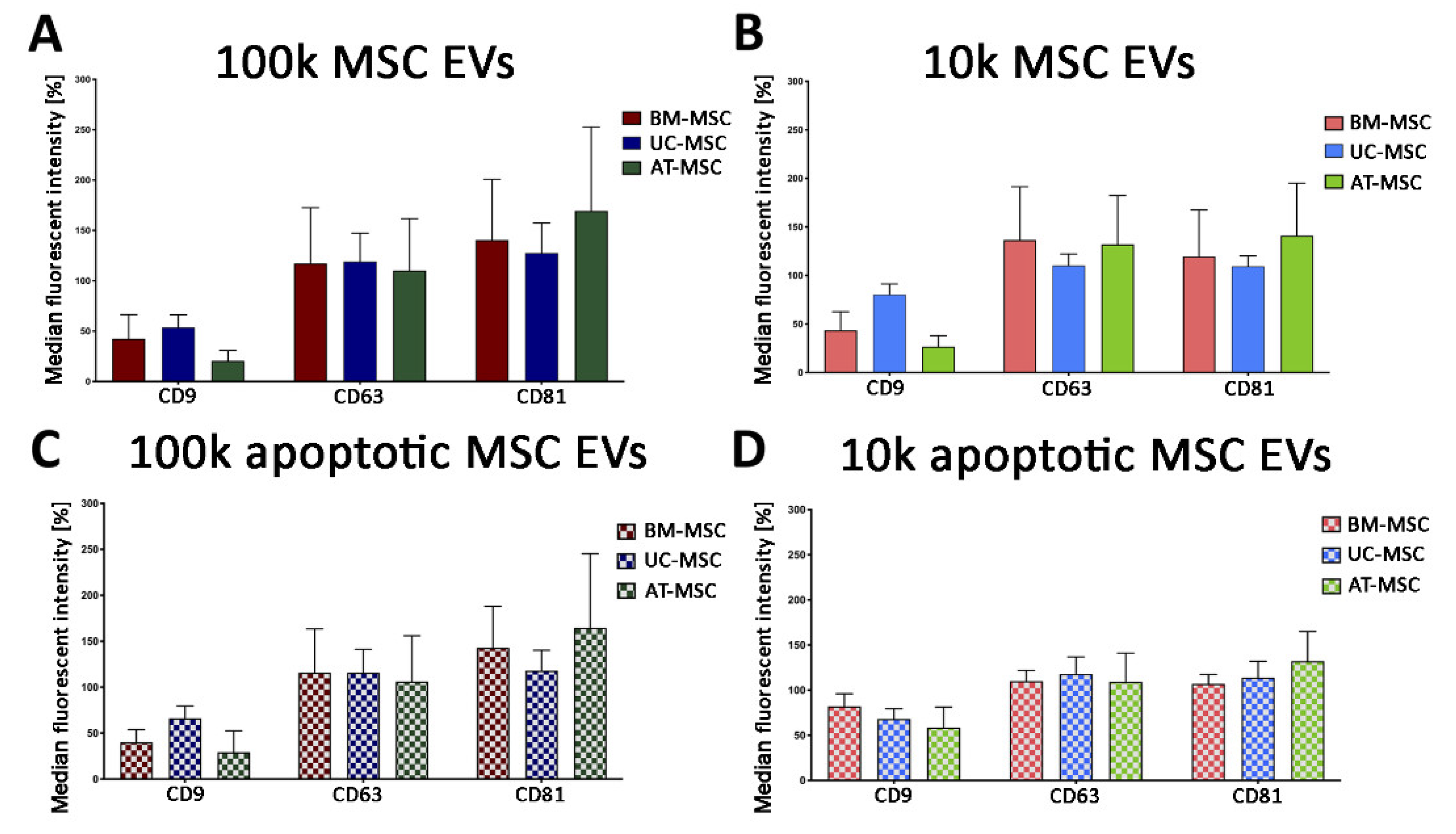 Cells 10 02948 g006 550