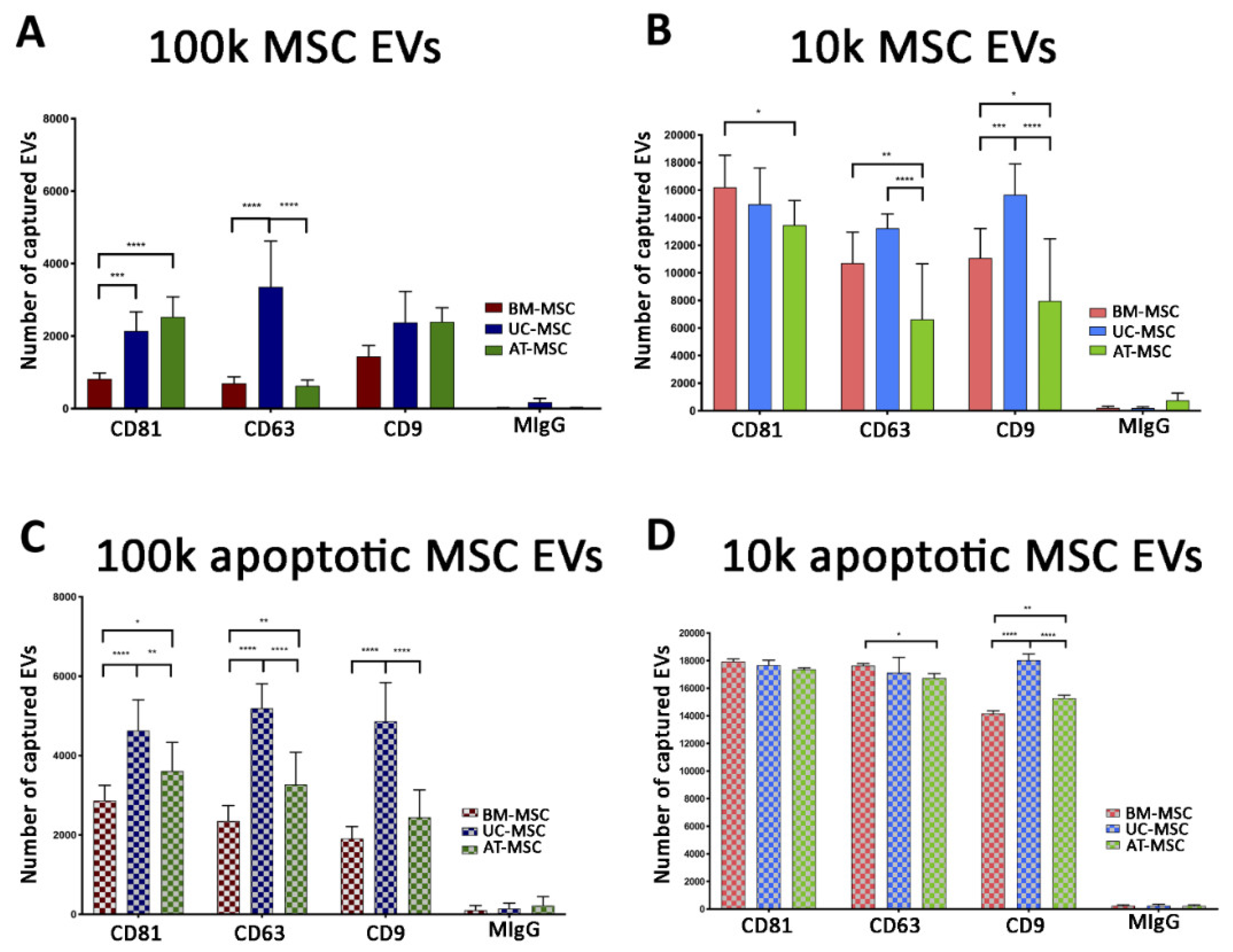 Cells 10 02948 g007 550