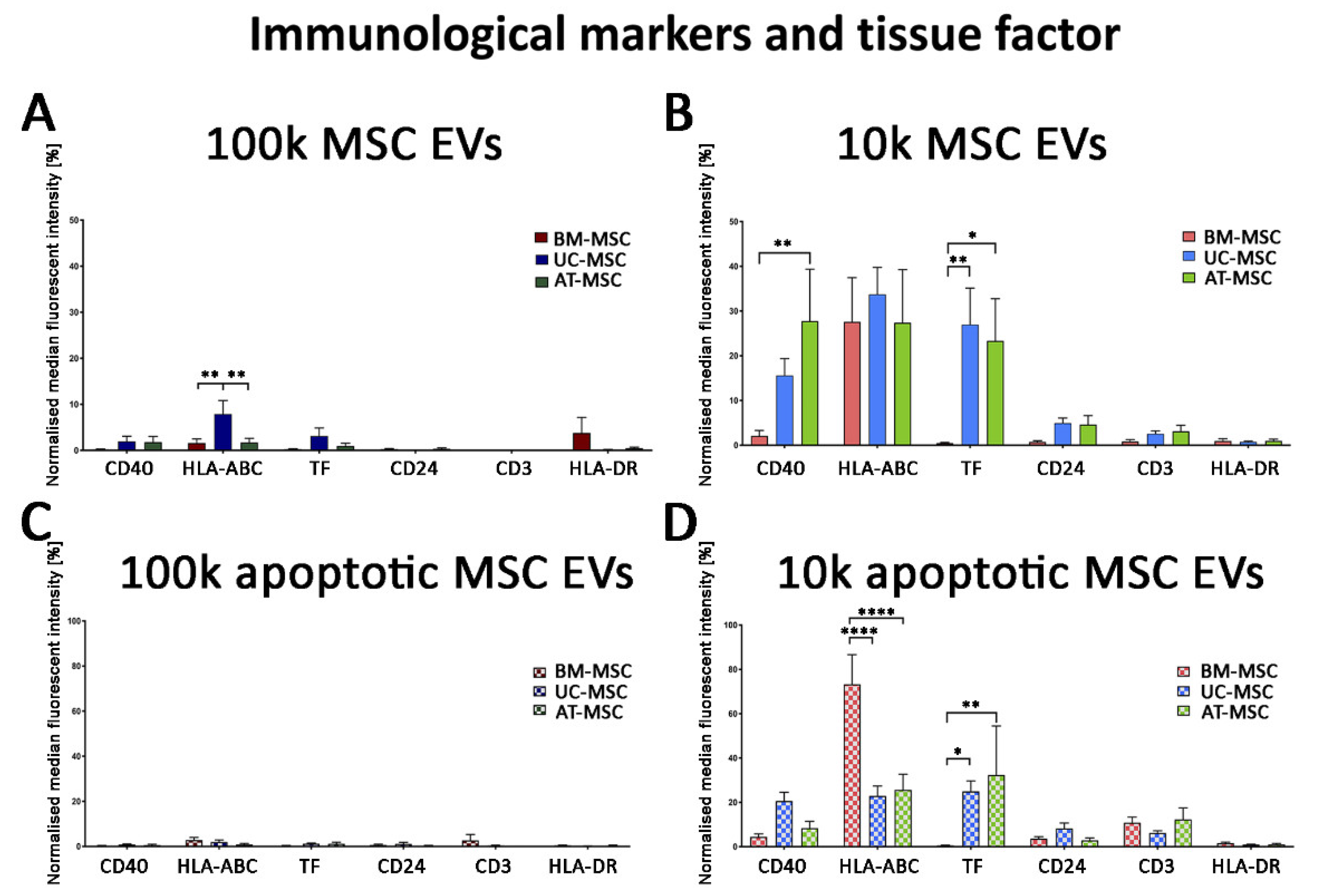 Cells 10 02948 g010 550