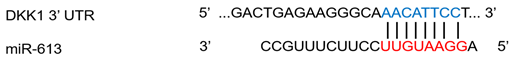 Cells 10 02957 i033 Cells 10 02957 i033