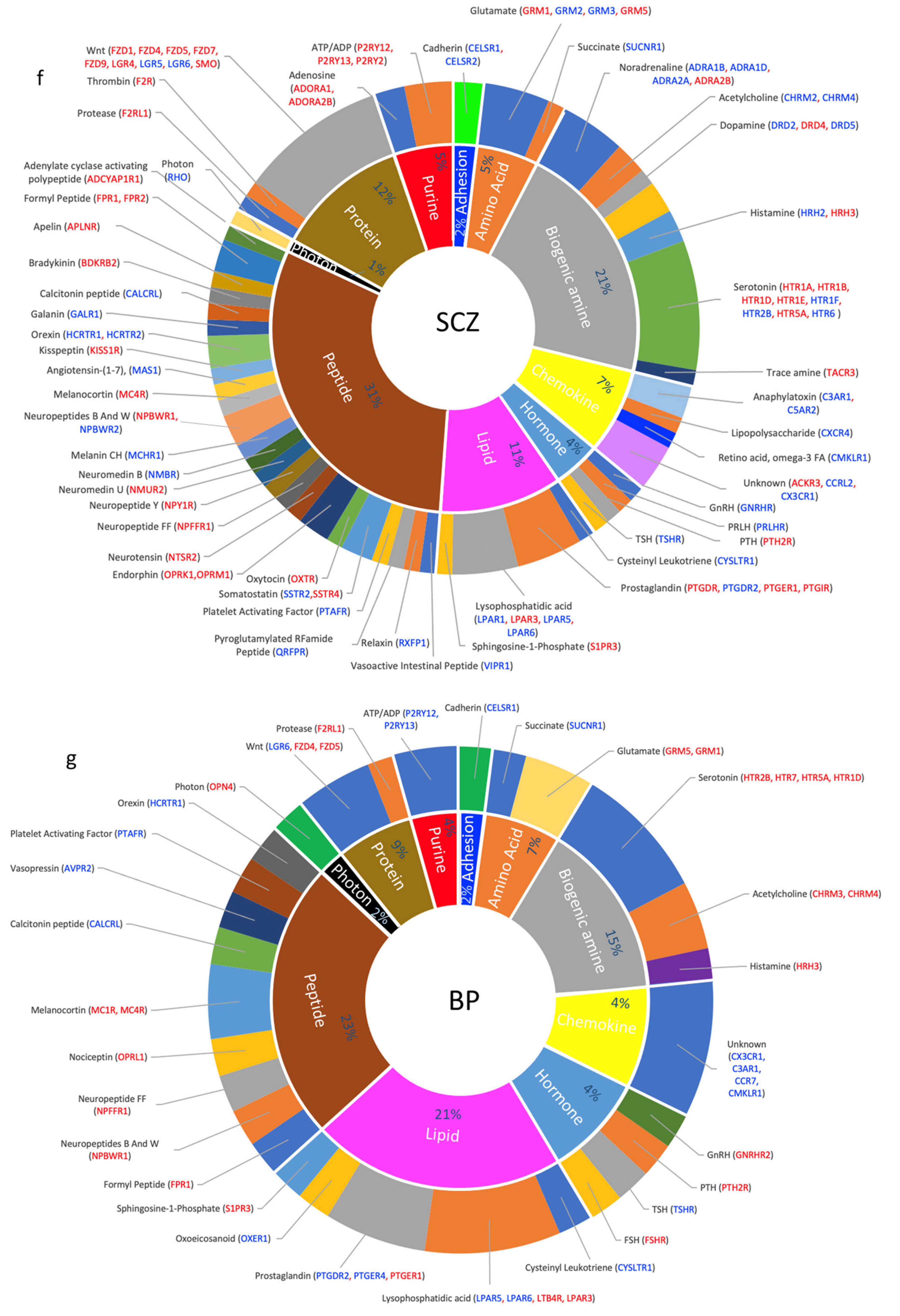 Cells 10 02967 g004b Cells 10 02967 g004b