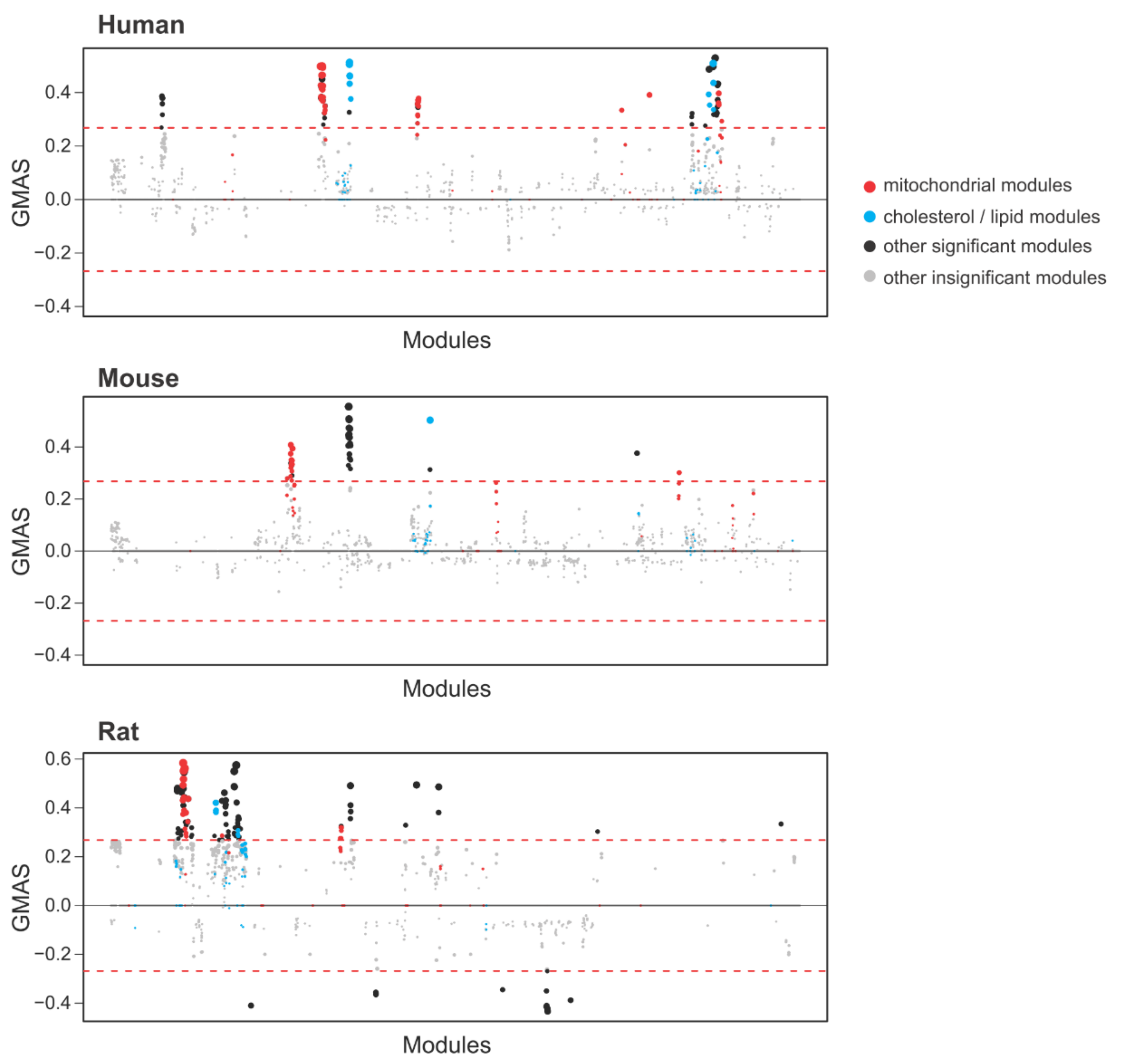 Cells 10 02976 g008 Cells 10 02976 g008