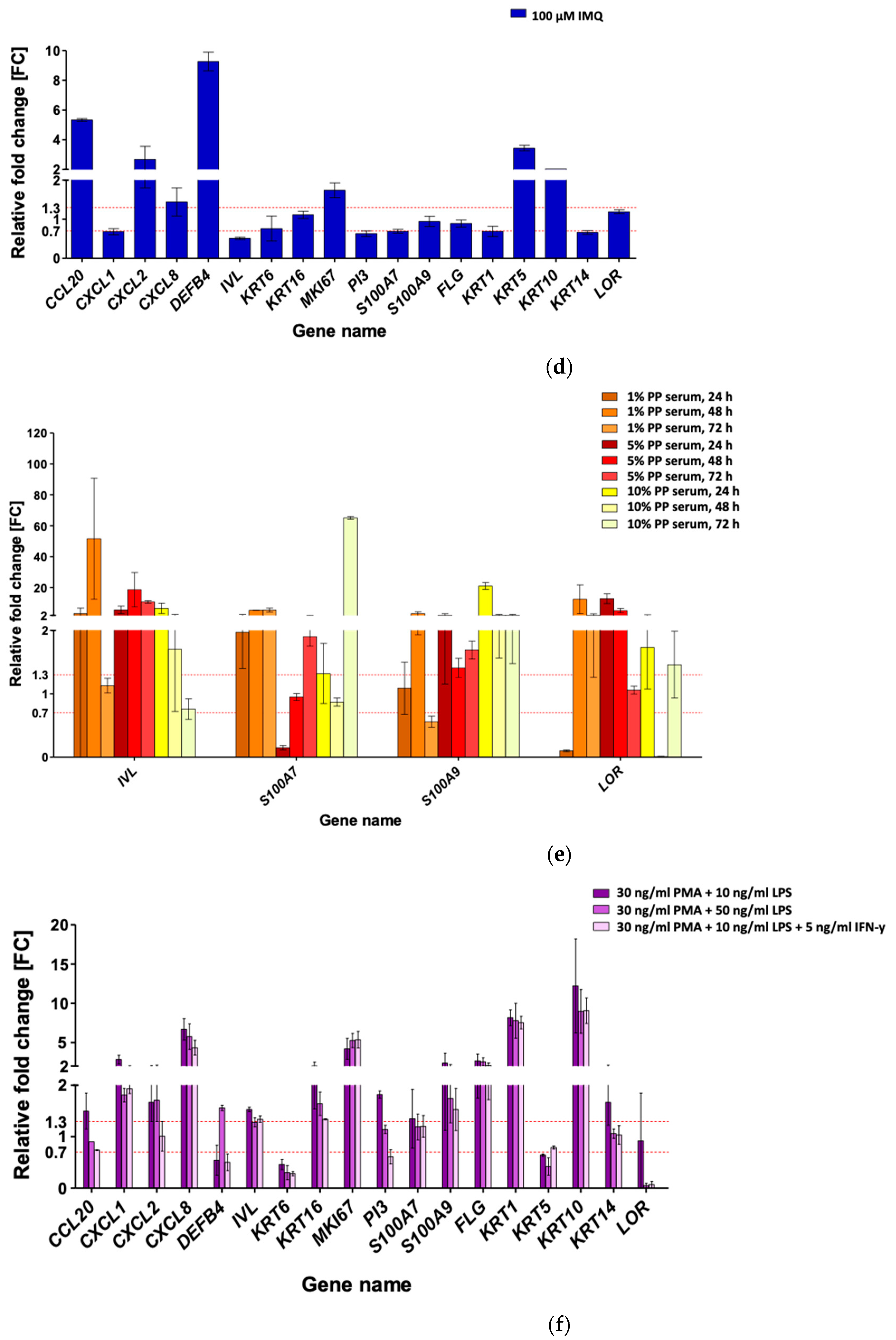 Cells 10 02985 g001b 550
