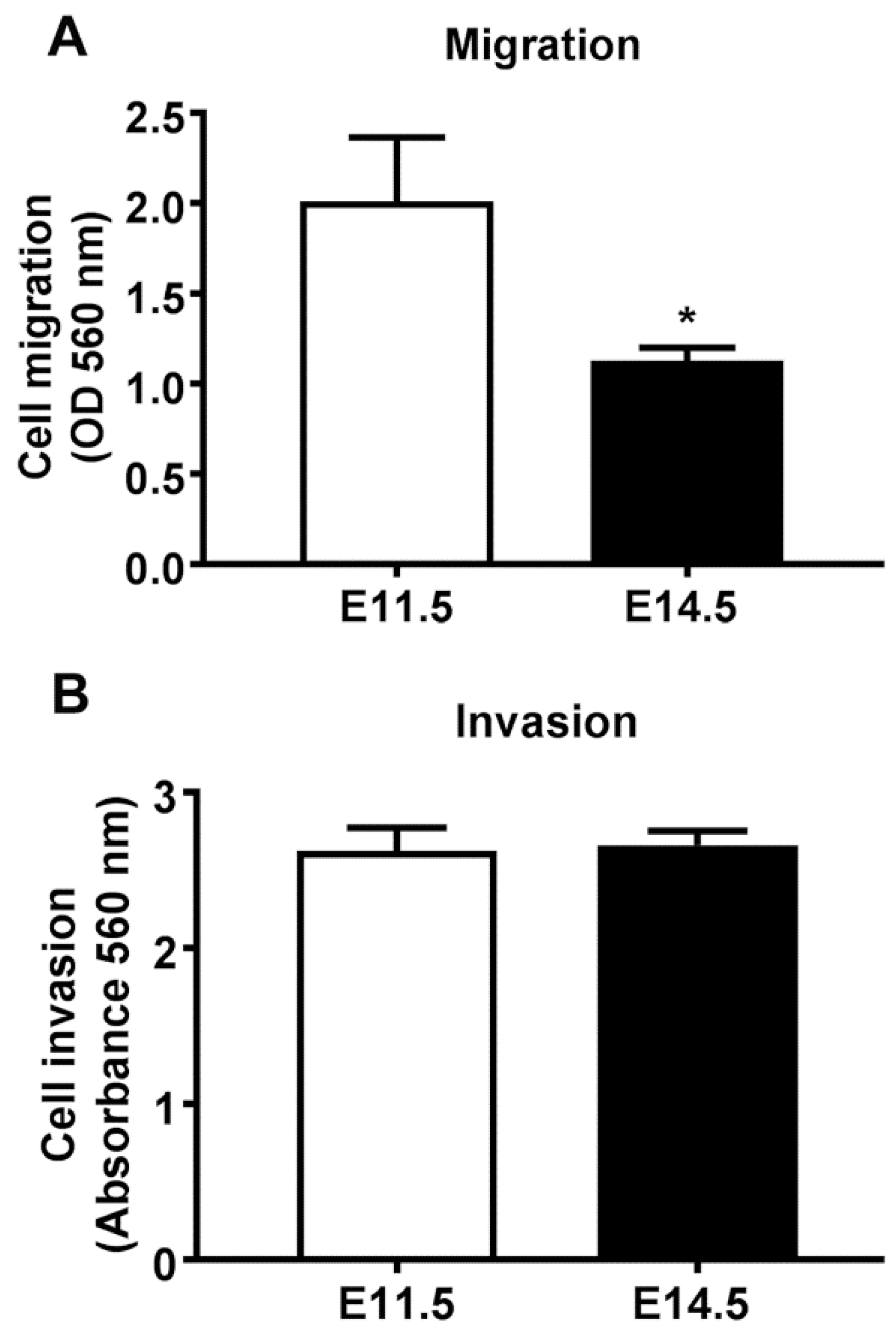 Cells 10 02998 g002 550