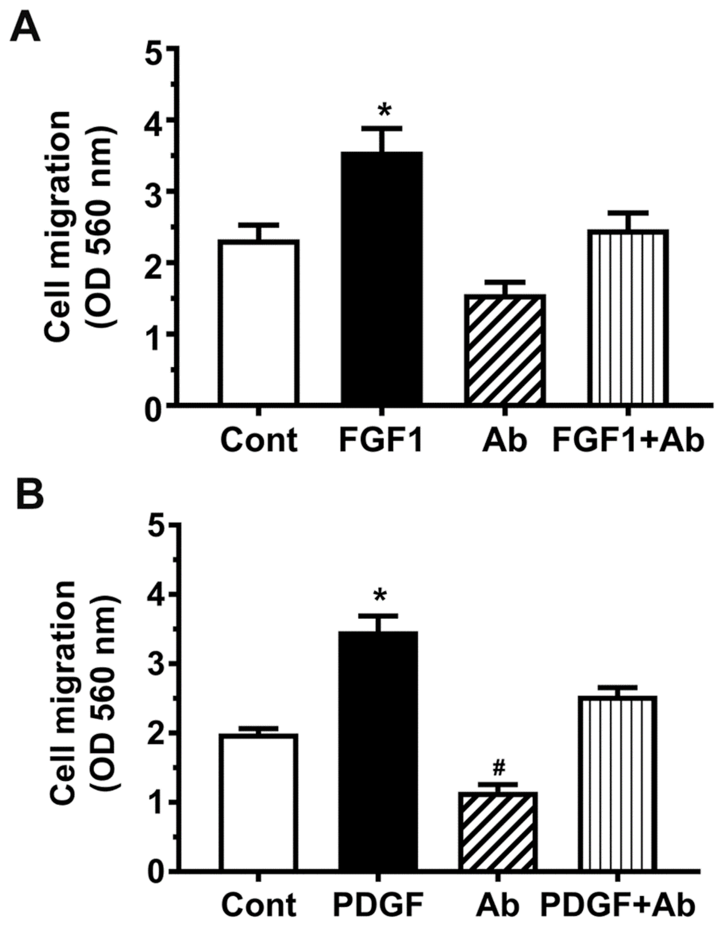 Cells 10 02998 g006 550