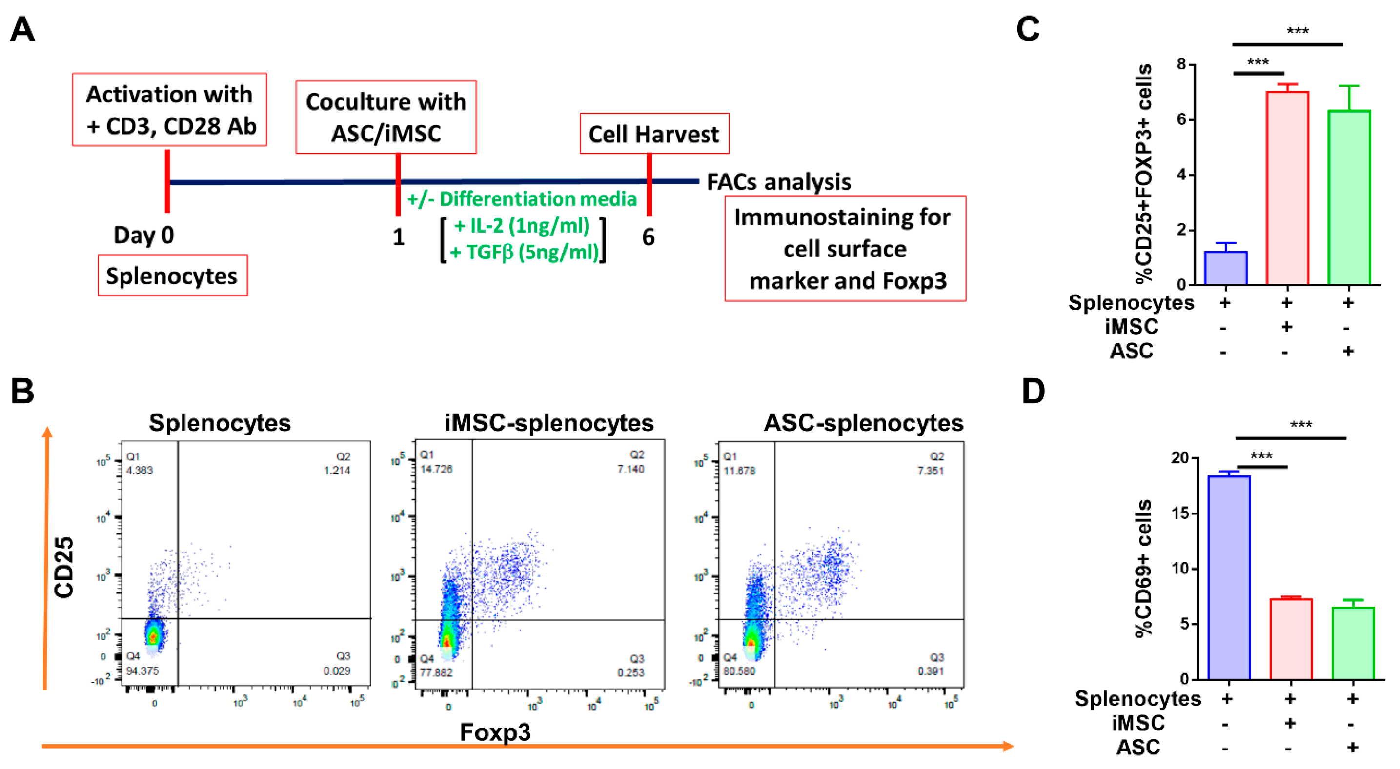 Cells 10 03006 g005 550