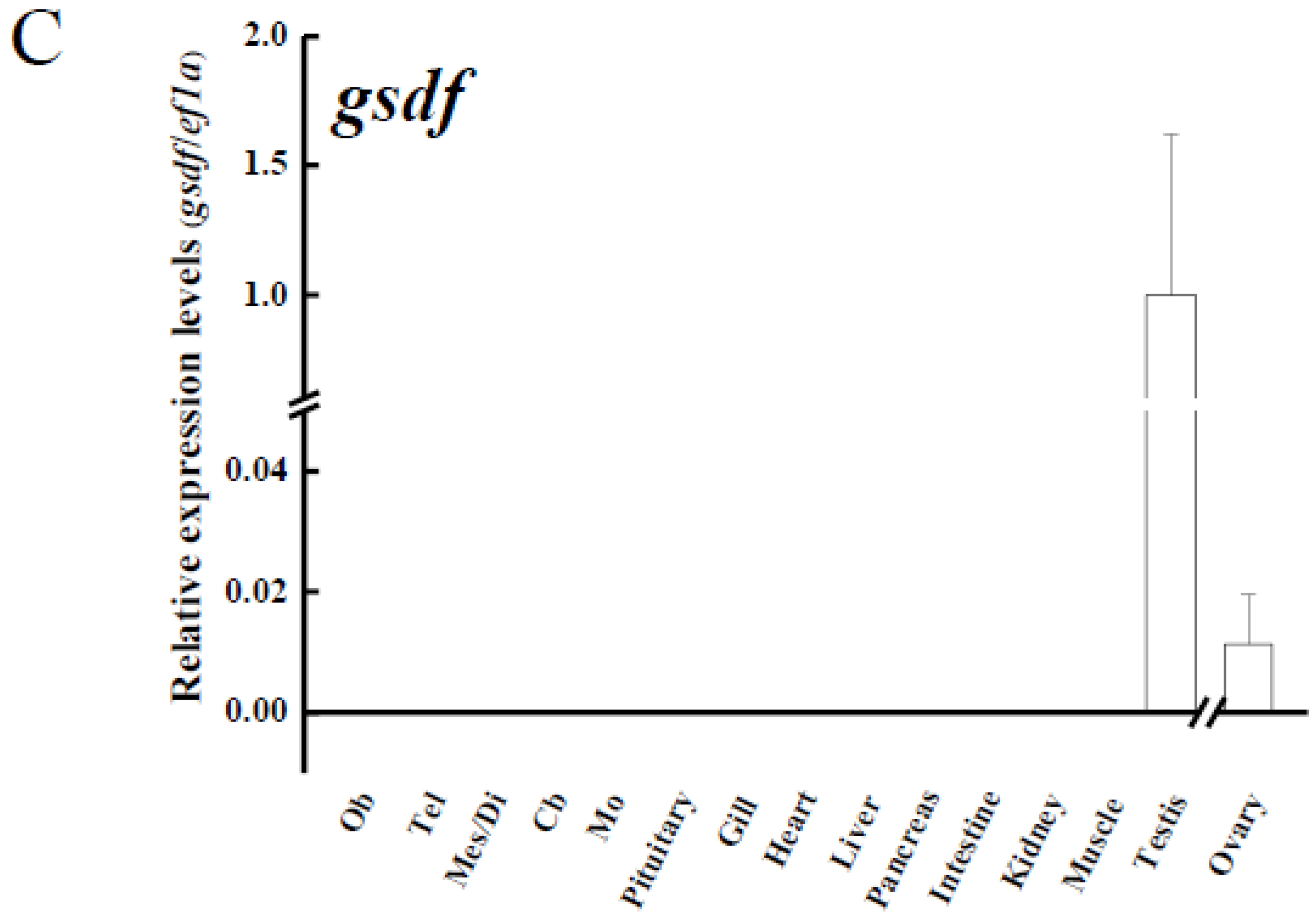 Cells 10 03007 g004b