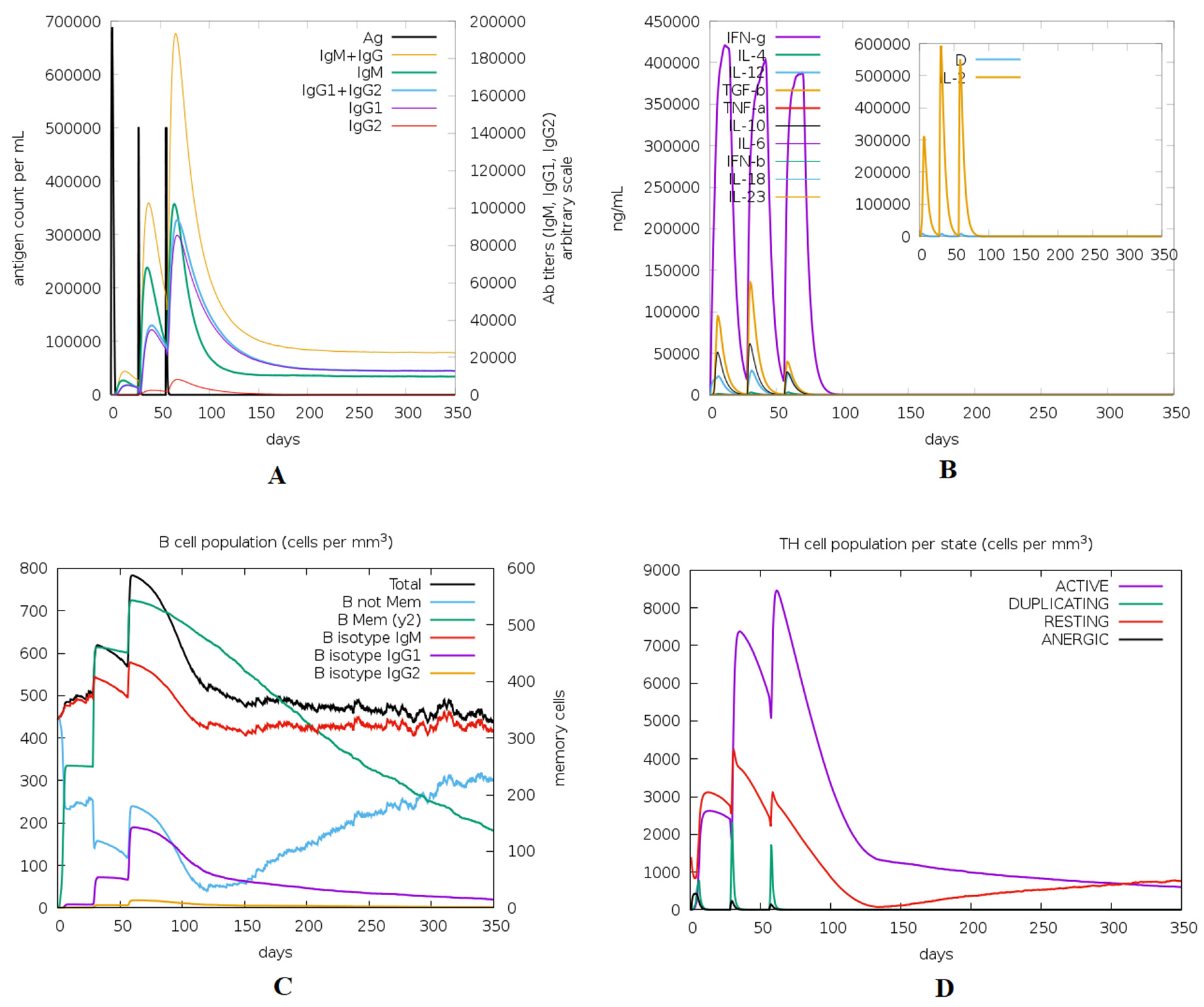 Cells 10 03014 g012 Cells 10 03014 g012
