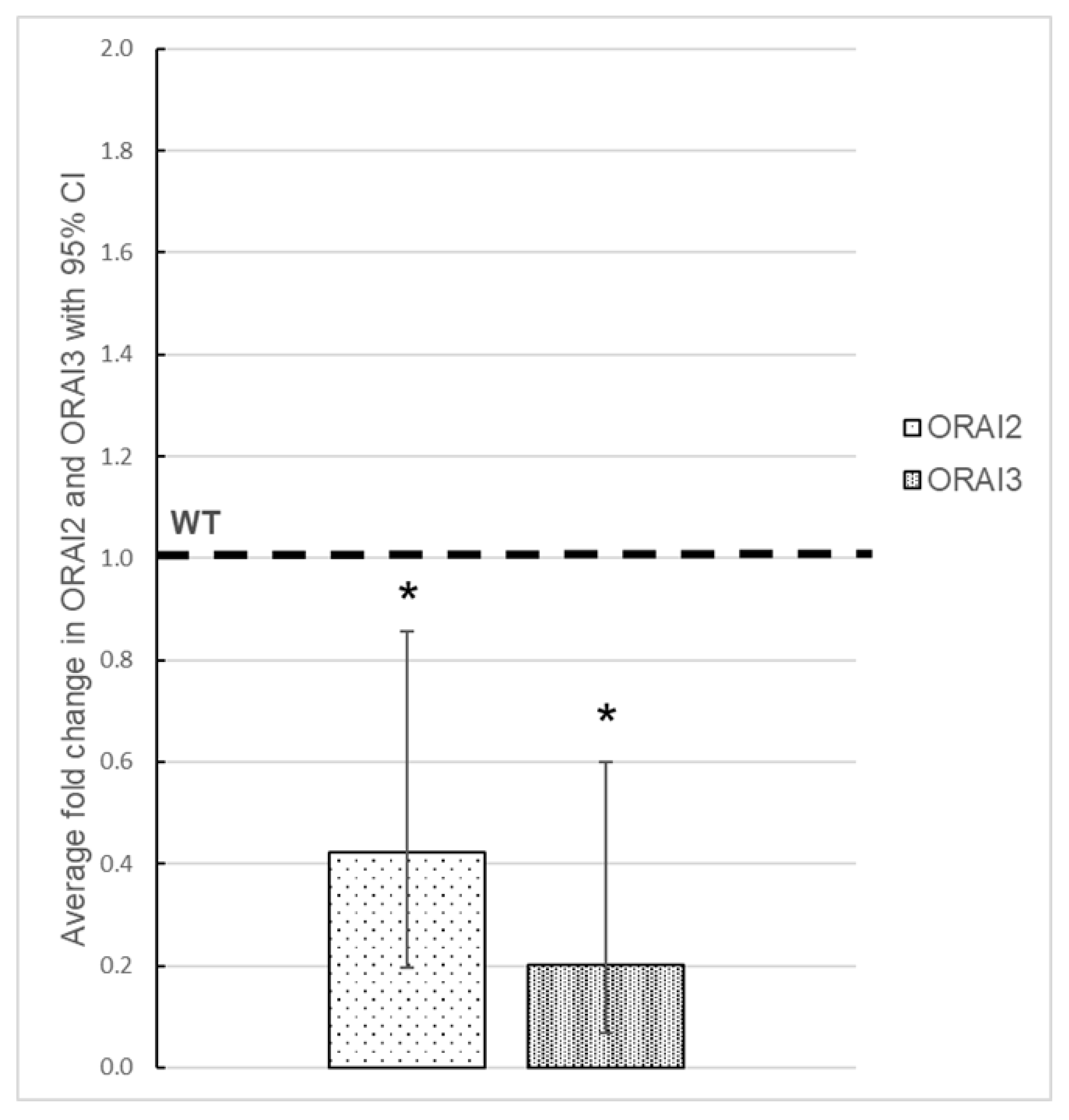Cells 10 03016 g004 550