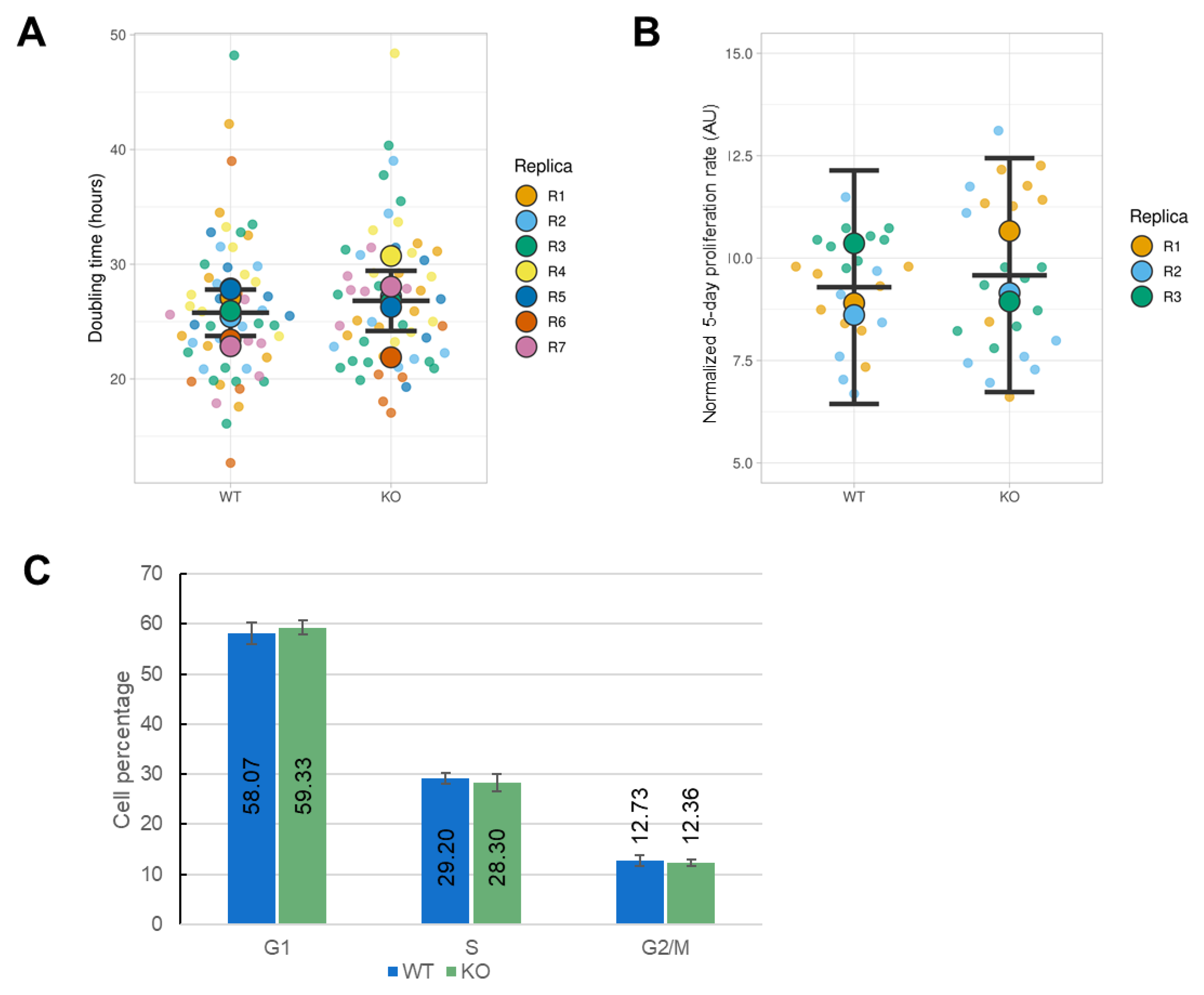 Cells 10 03016 g005 550