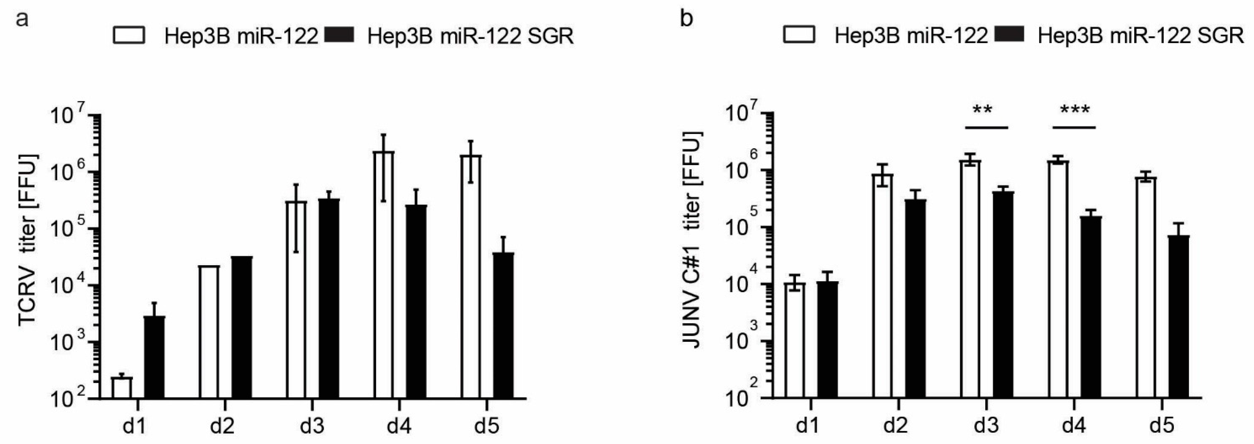 Cells 10 03019 g008 Cells 10 03019 g008