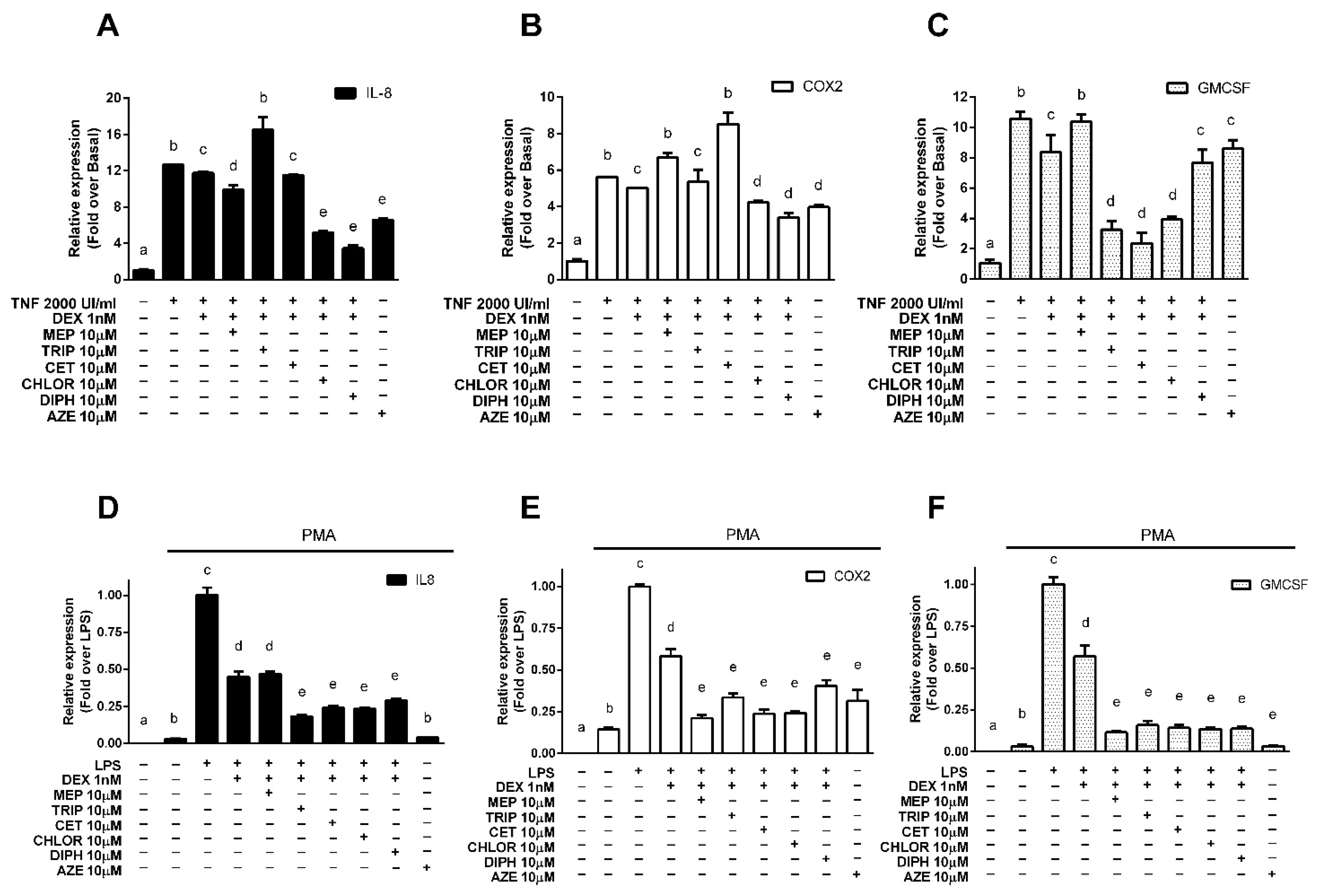 Cells 10 03026 g002 Cells 10 03026 g002
