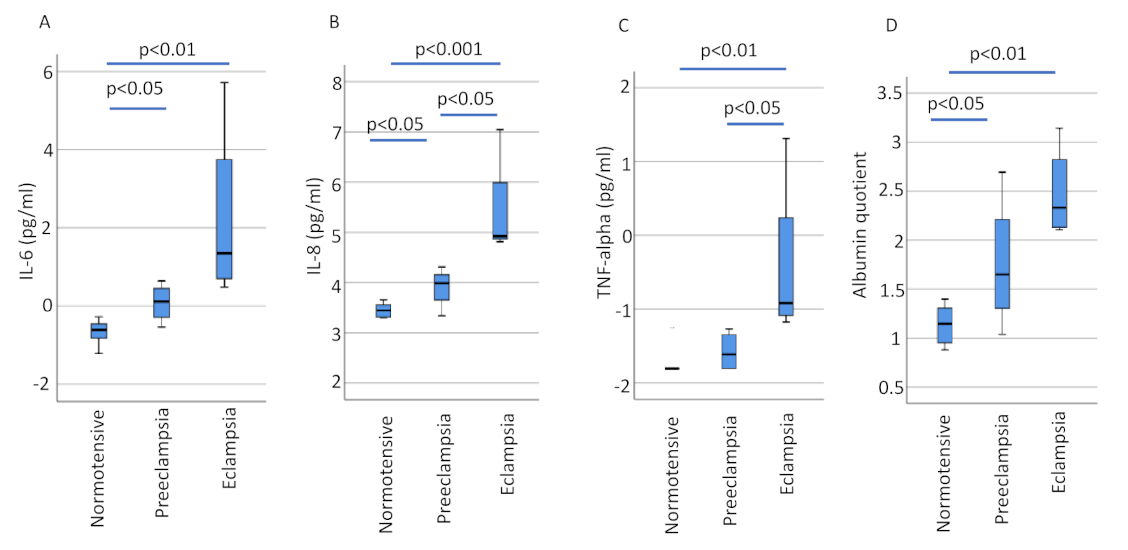 Cells 10 03045 g002 550