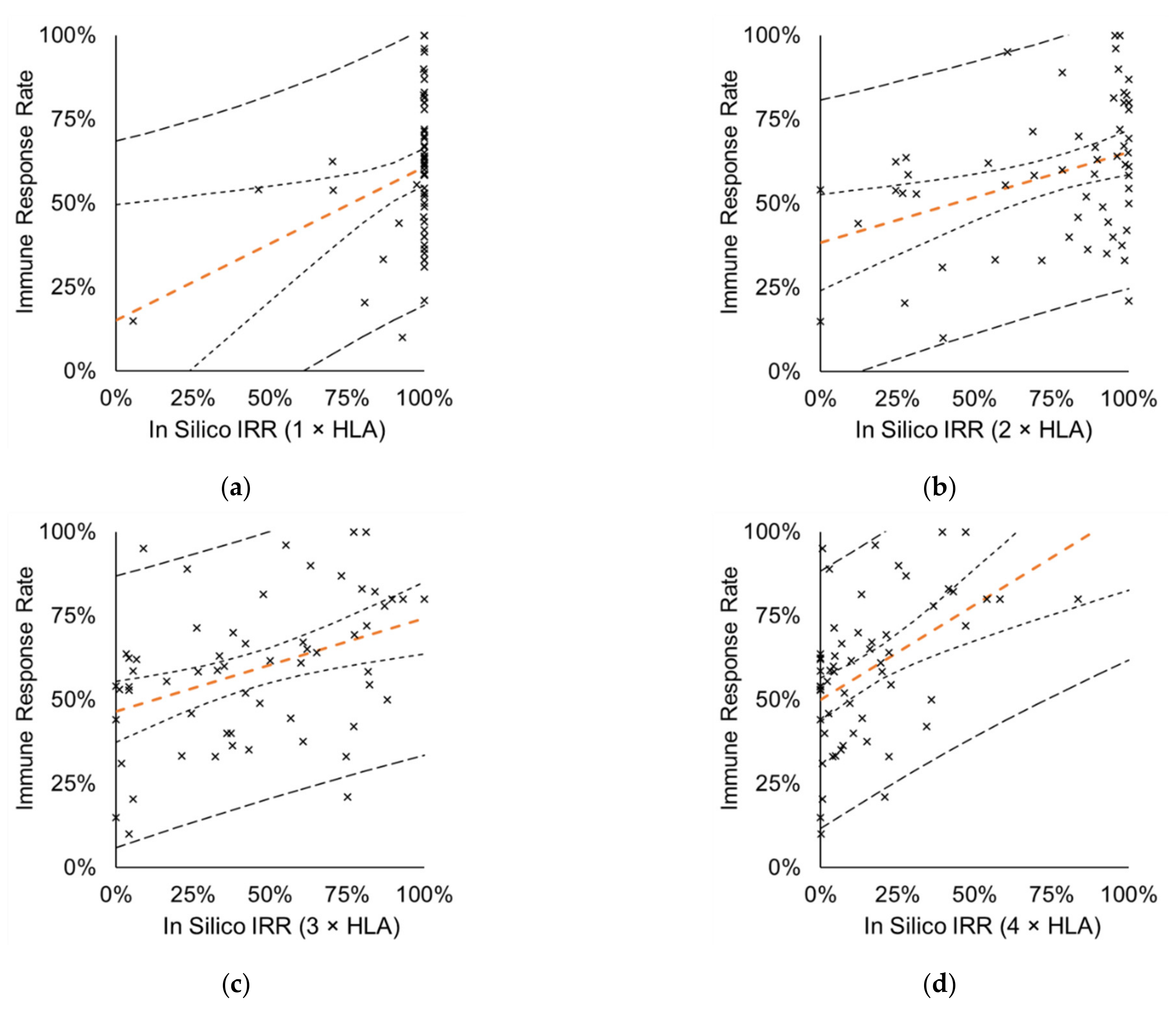 Cells 10 03048 g003 Cells 10 03048 g003