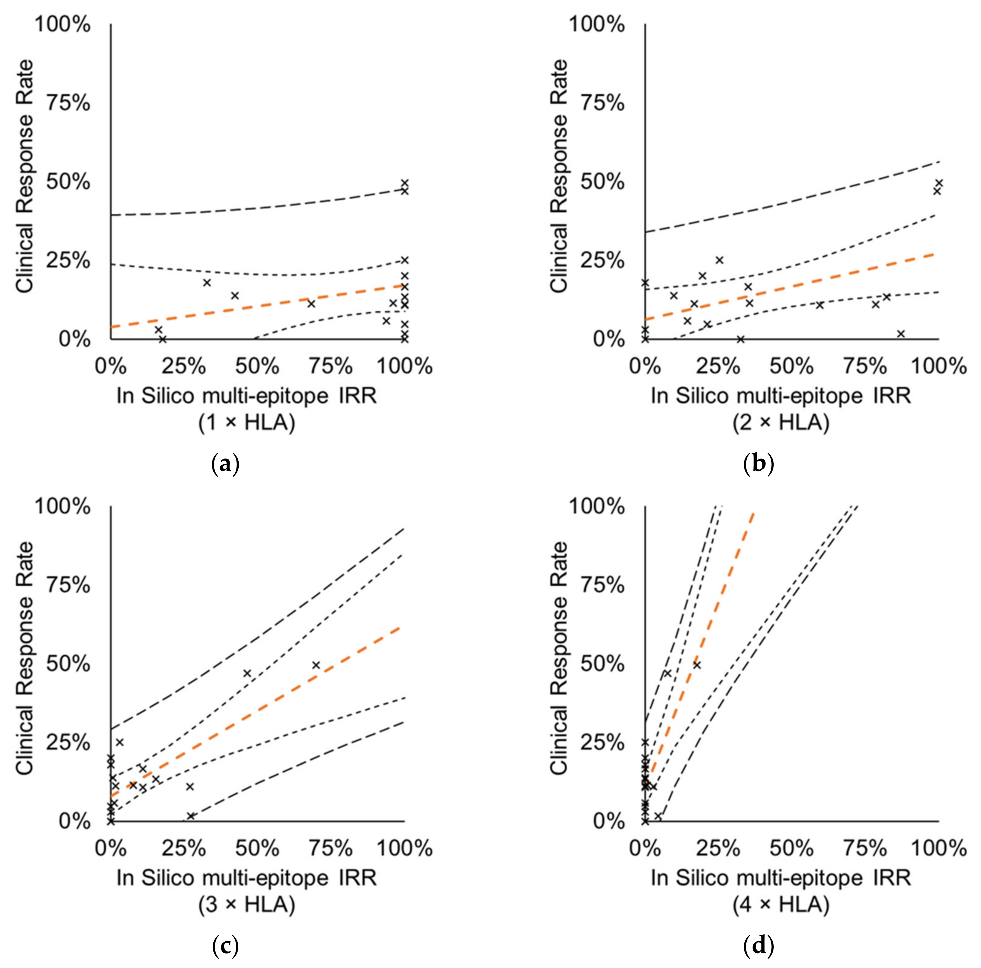 Cells 10 03048 g007 Cells 10 03048 g007