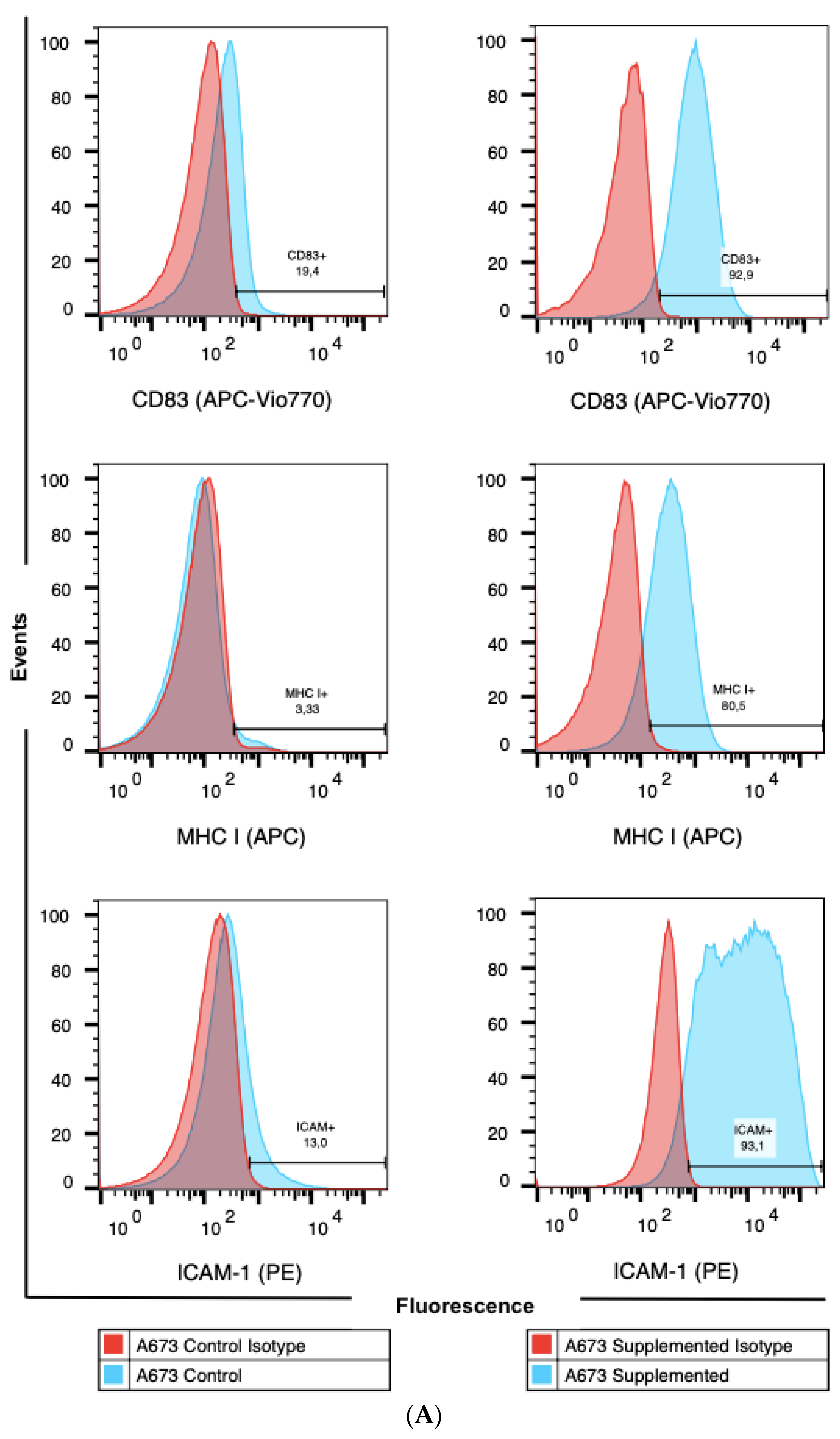 Cells 10 03070 g002a