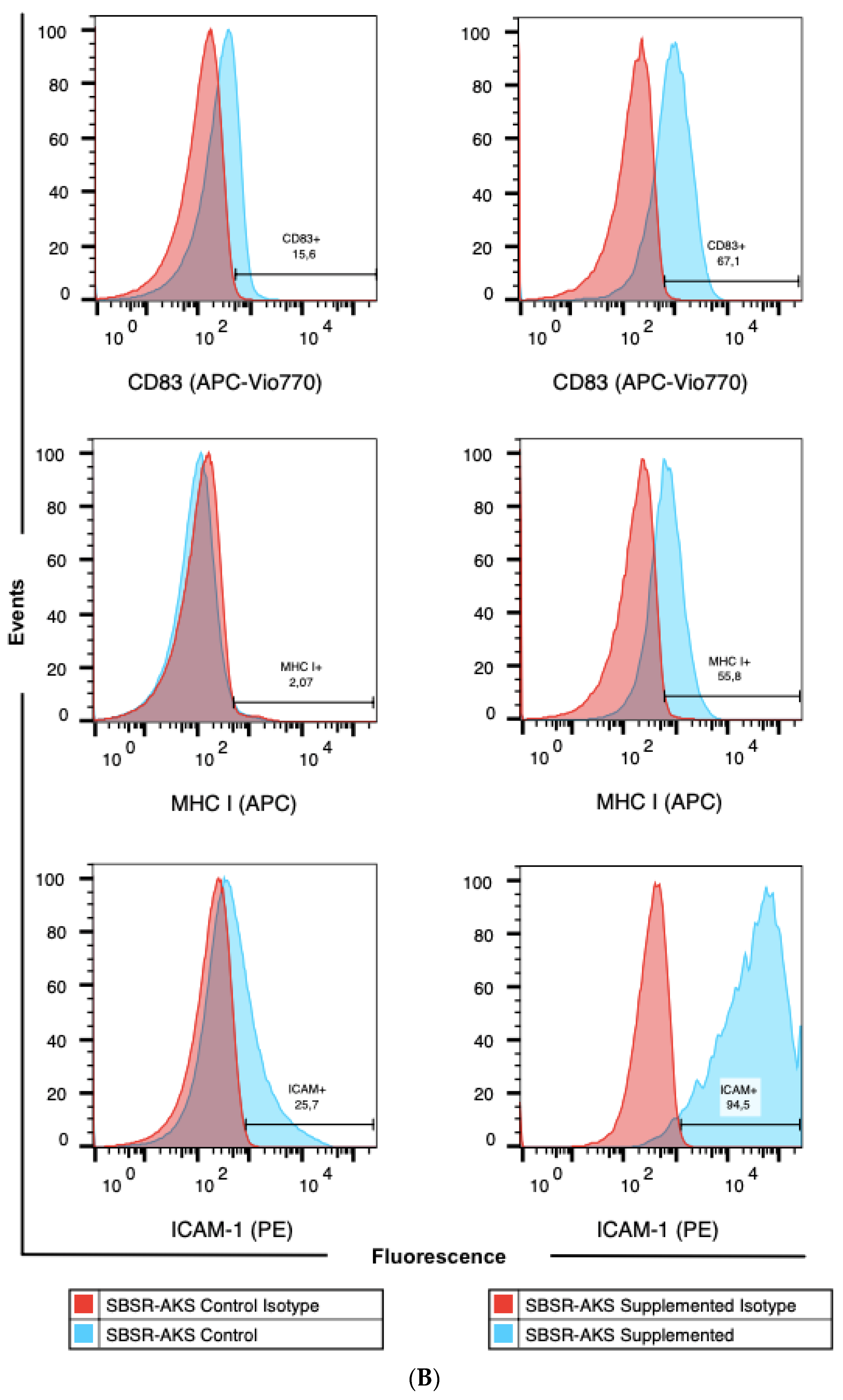 Cells 10 03070 g002b