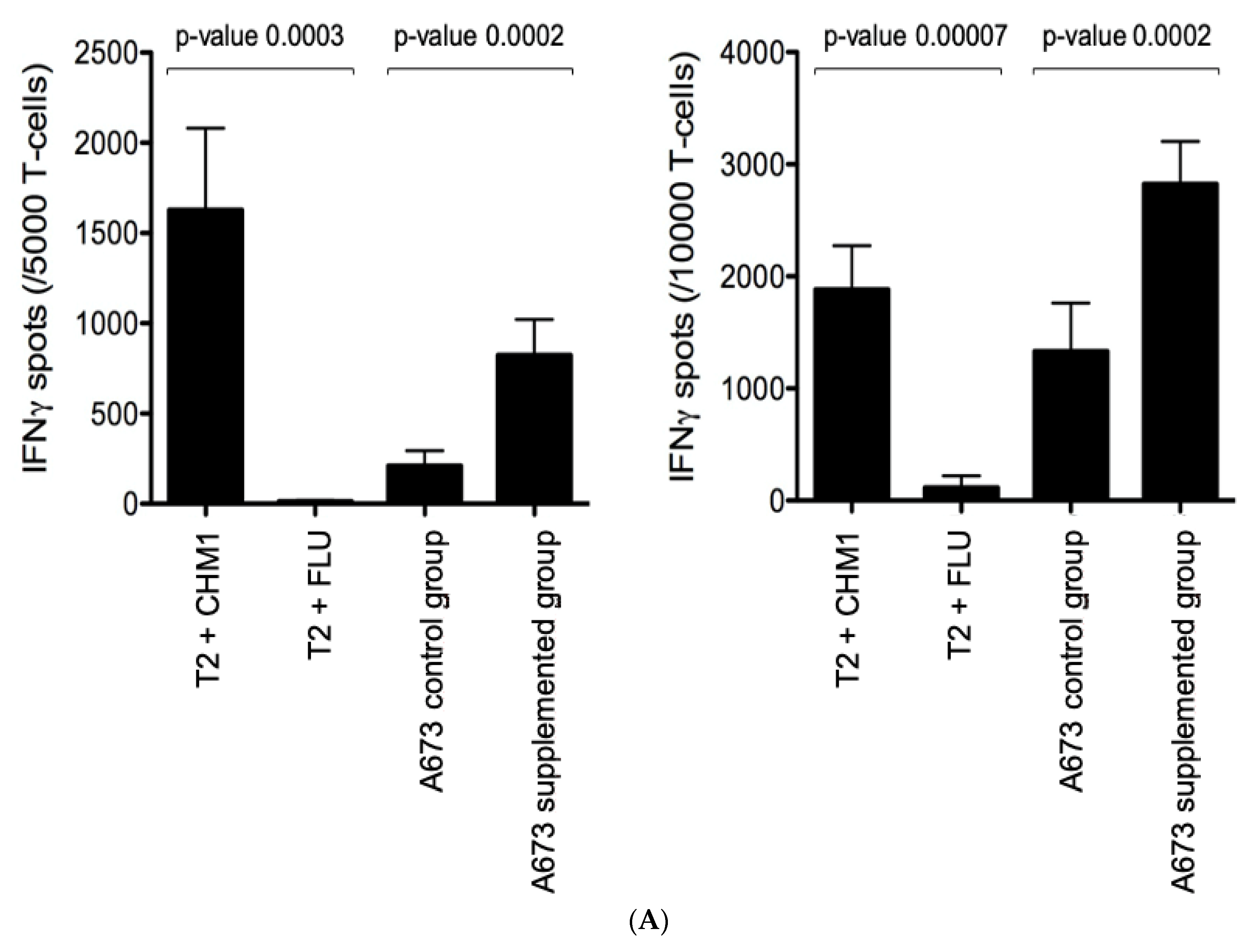 Cells 10 03070 g004a