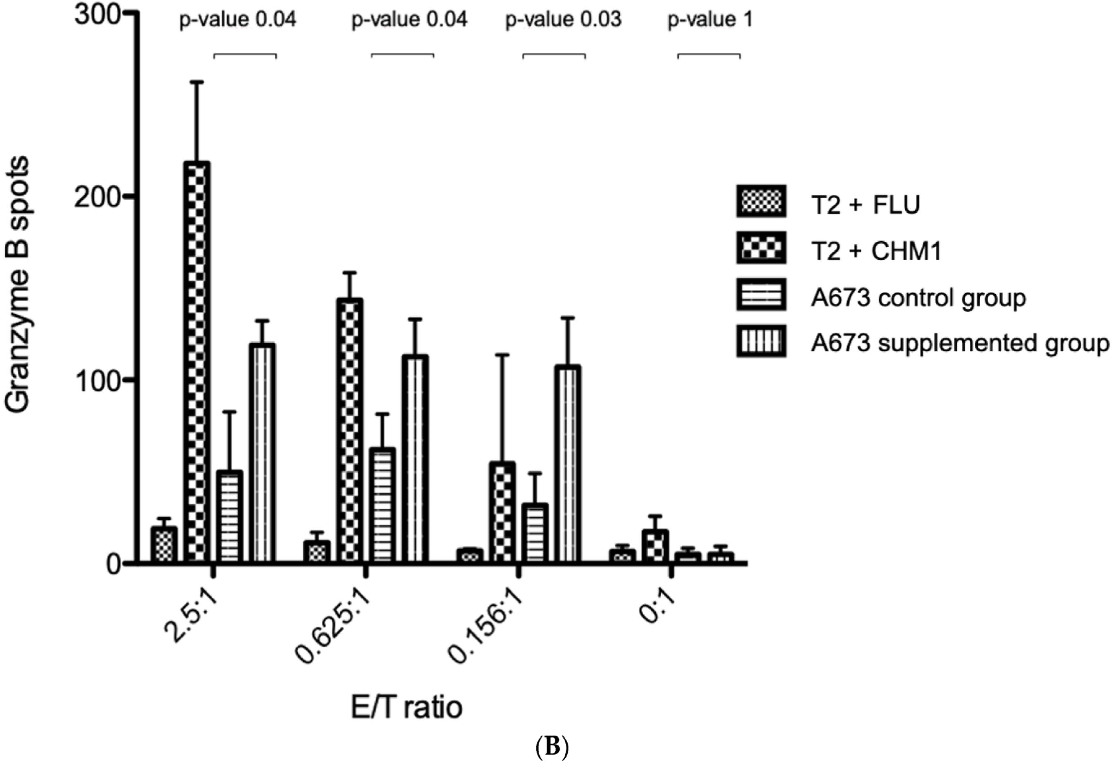 Cells 10 03070 g004b