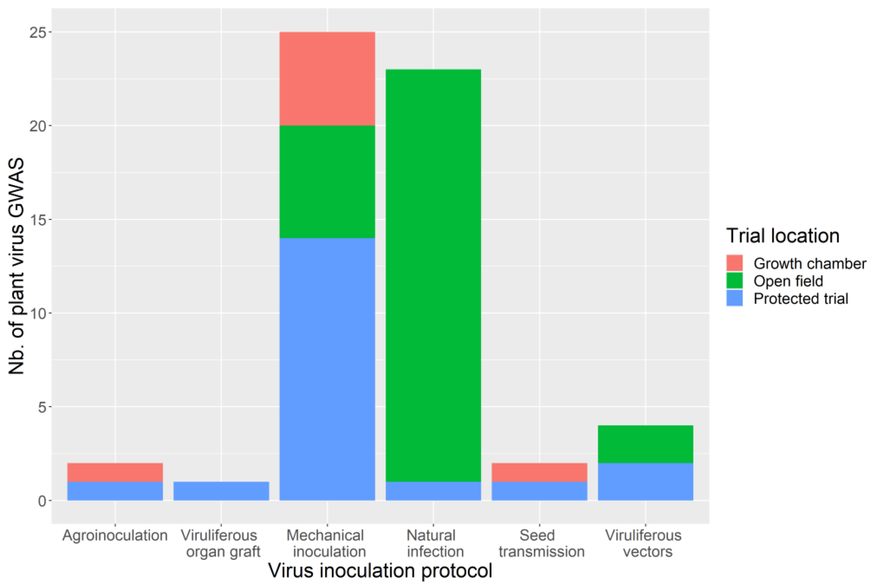 Cells 10 03080 g005 Cells 10 03080 g005