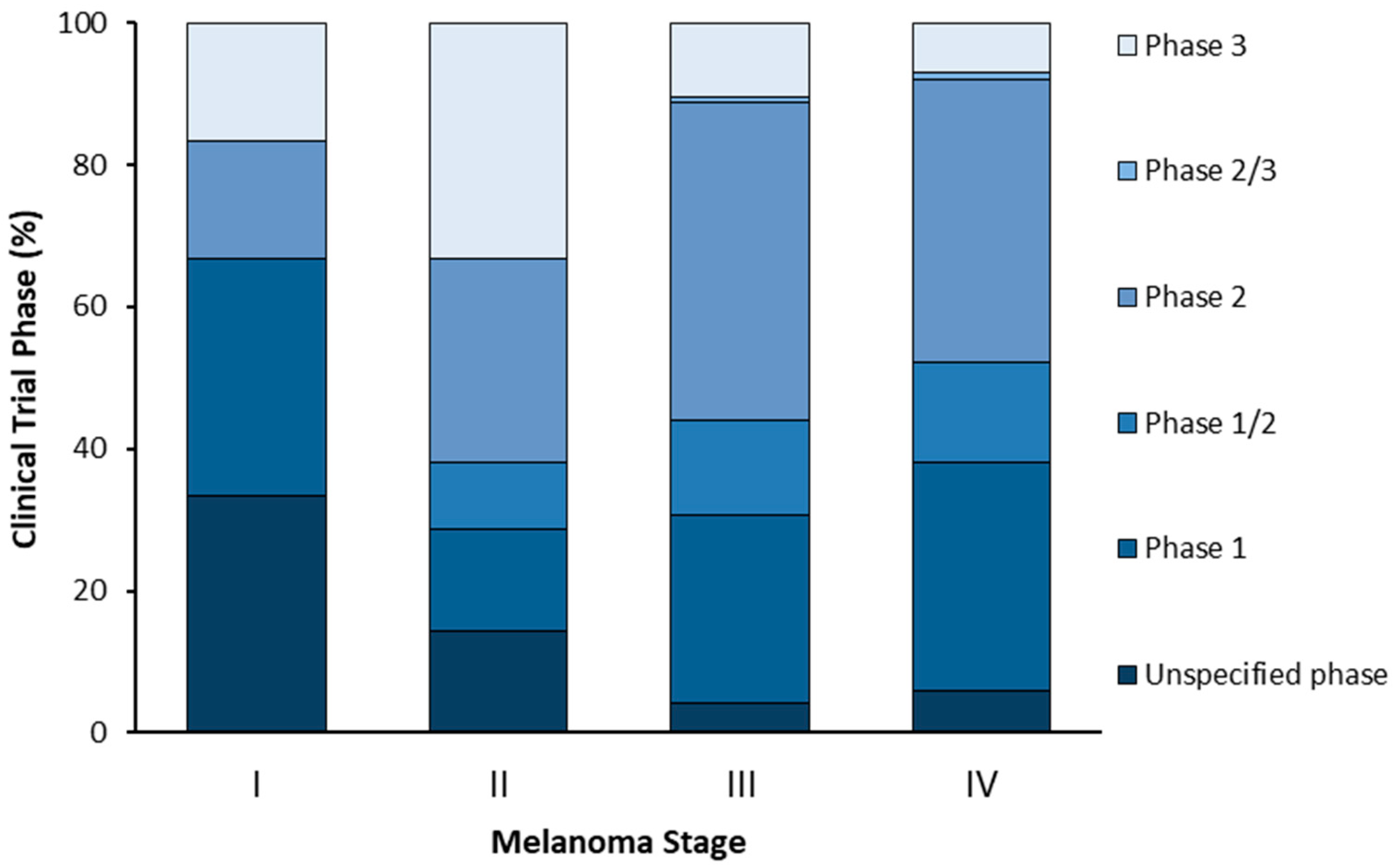 Cells 10 03088 g005 Cells 10 03088 g005