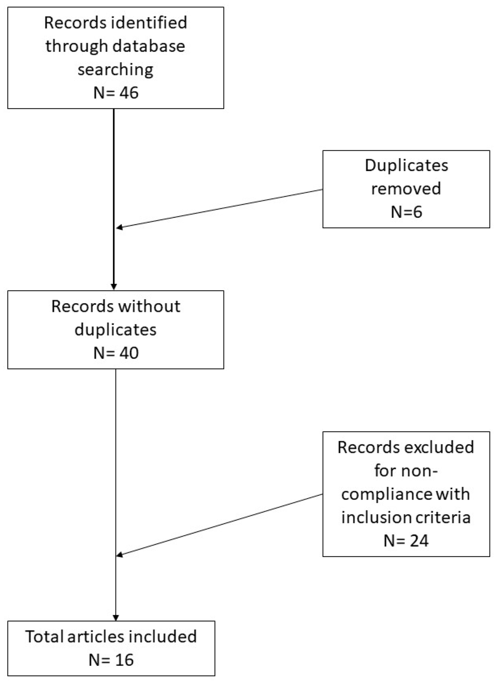 Cells 10 03090 g001 Cells 10 03090 g001