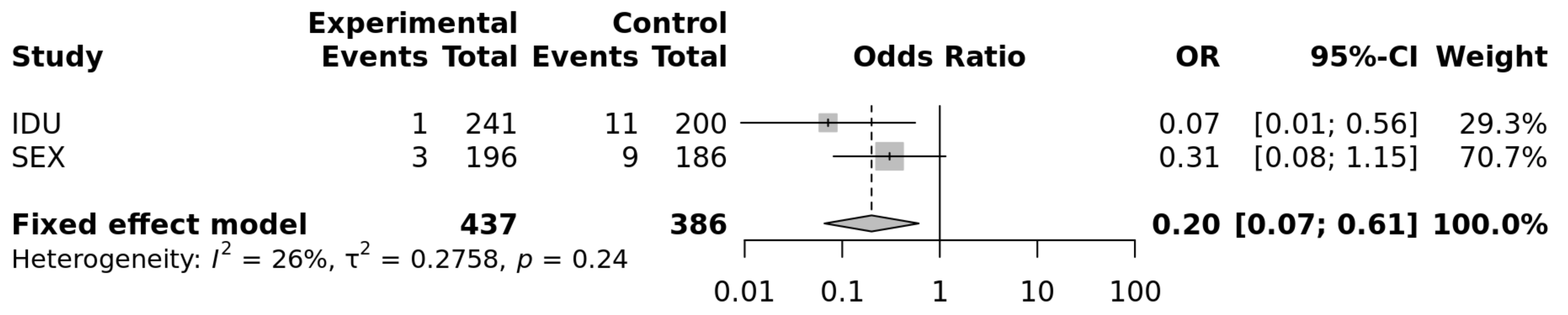 Cells 10 03094 g001 550