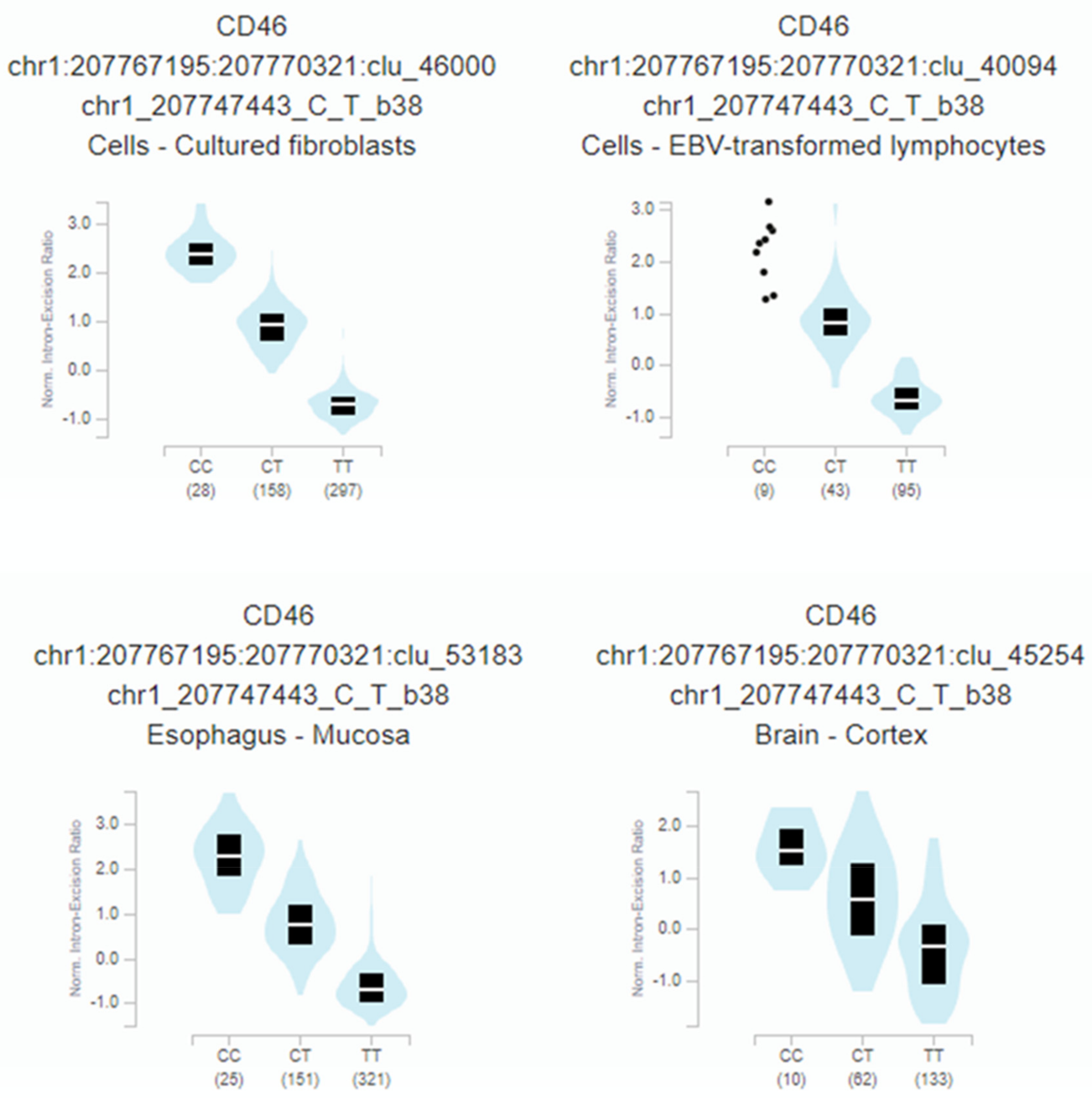 Cells 10 03094 g004 550