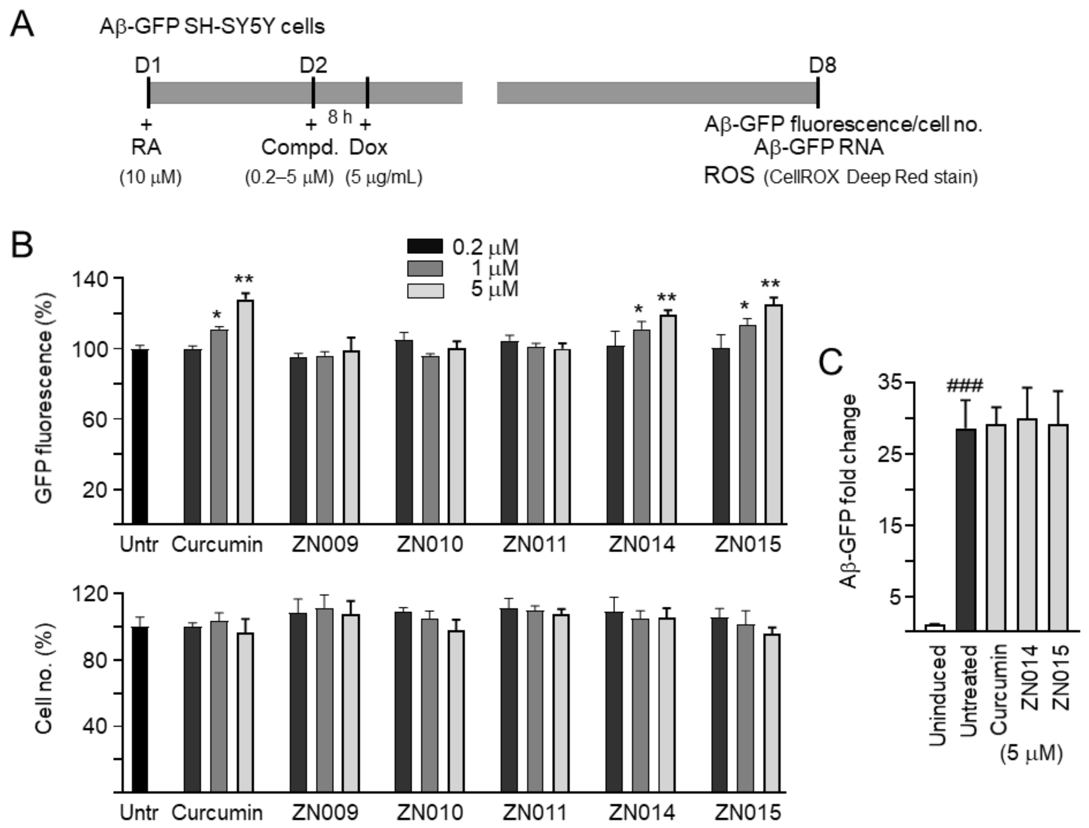 Cells 10 03095 g002a