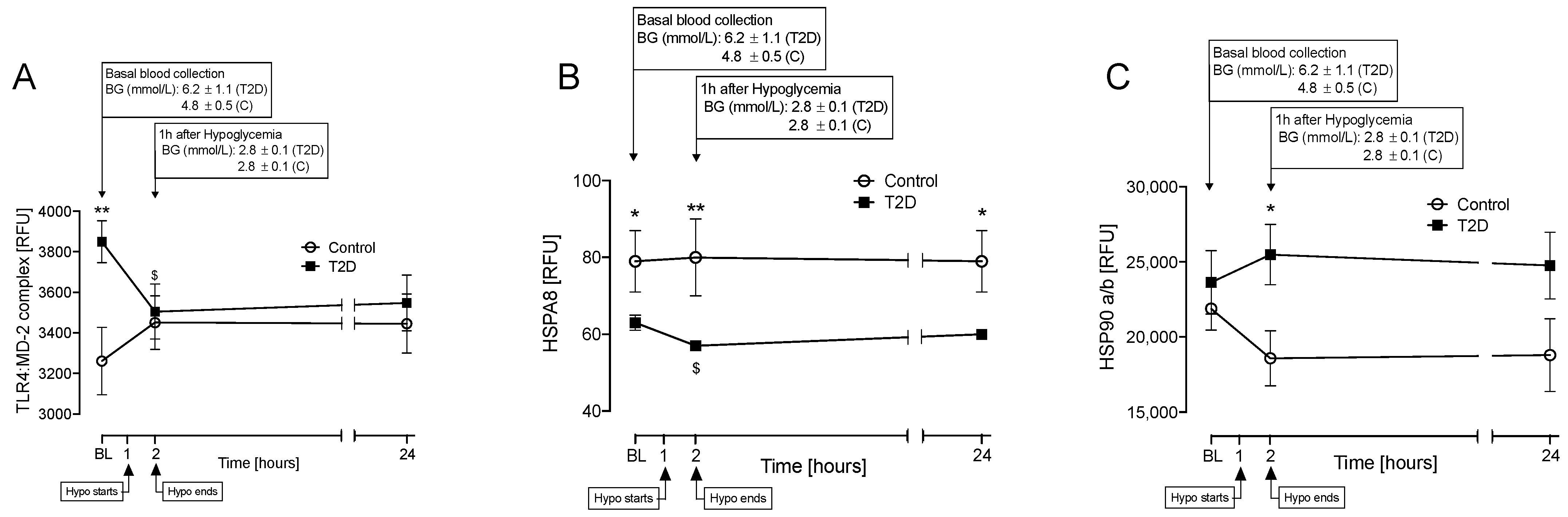 Cells 10 03109 g002 550
