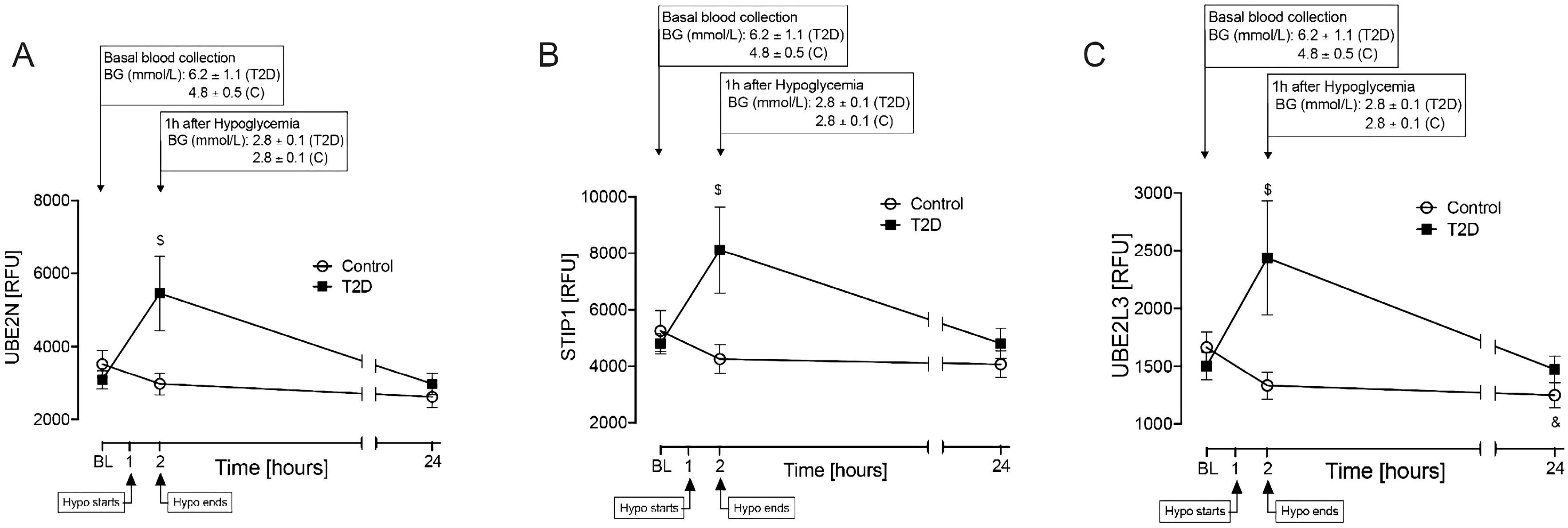 Cells 10 03109 g003 550