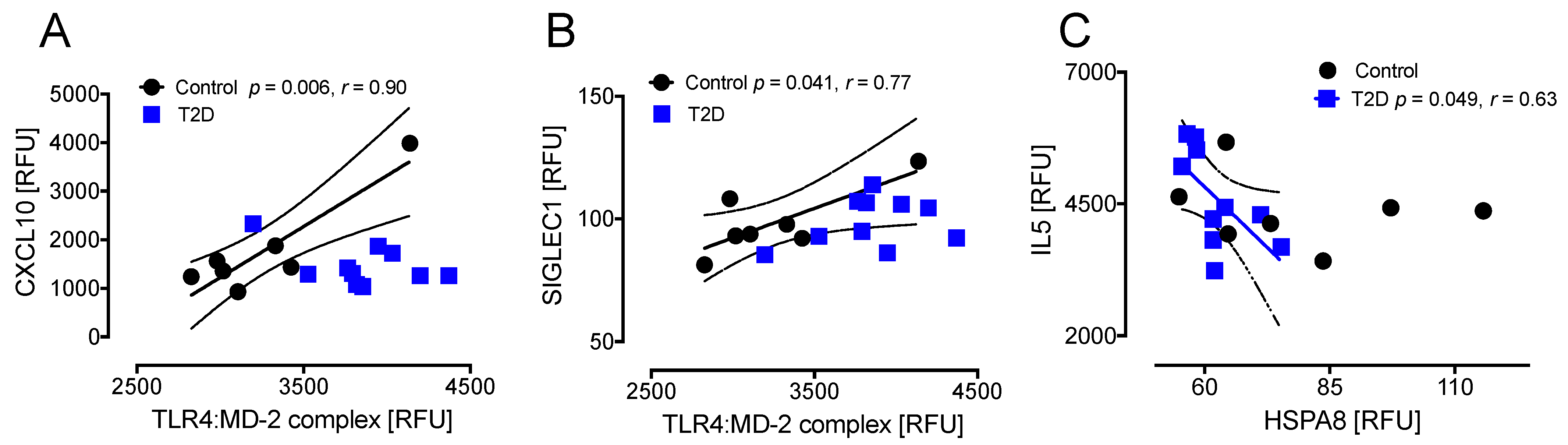 Cells 10 03109 g004 550