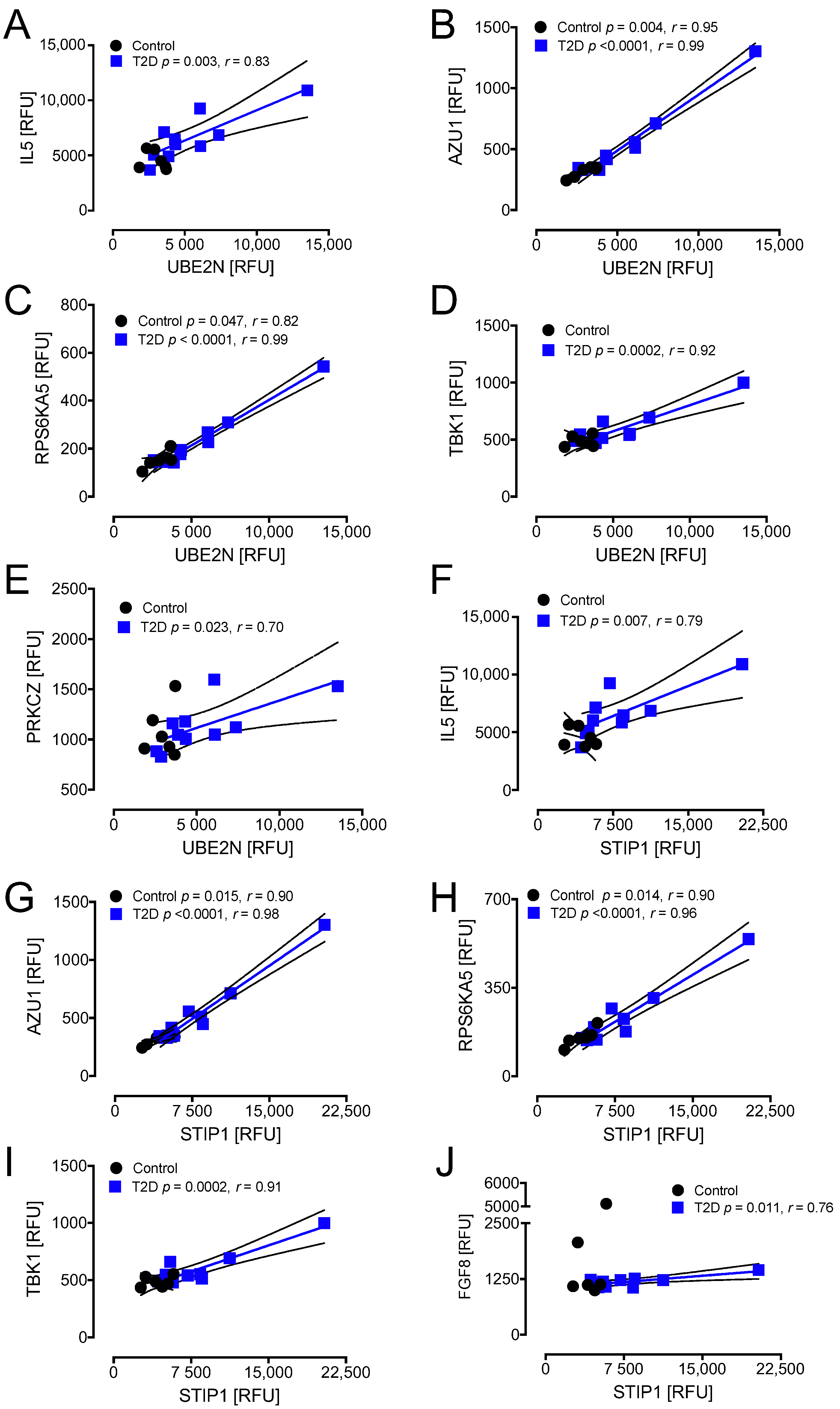 Cells 10 03109 g005 550