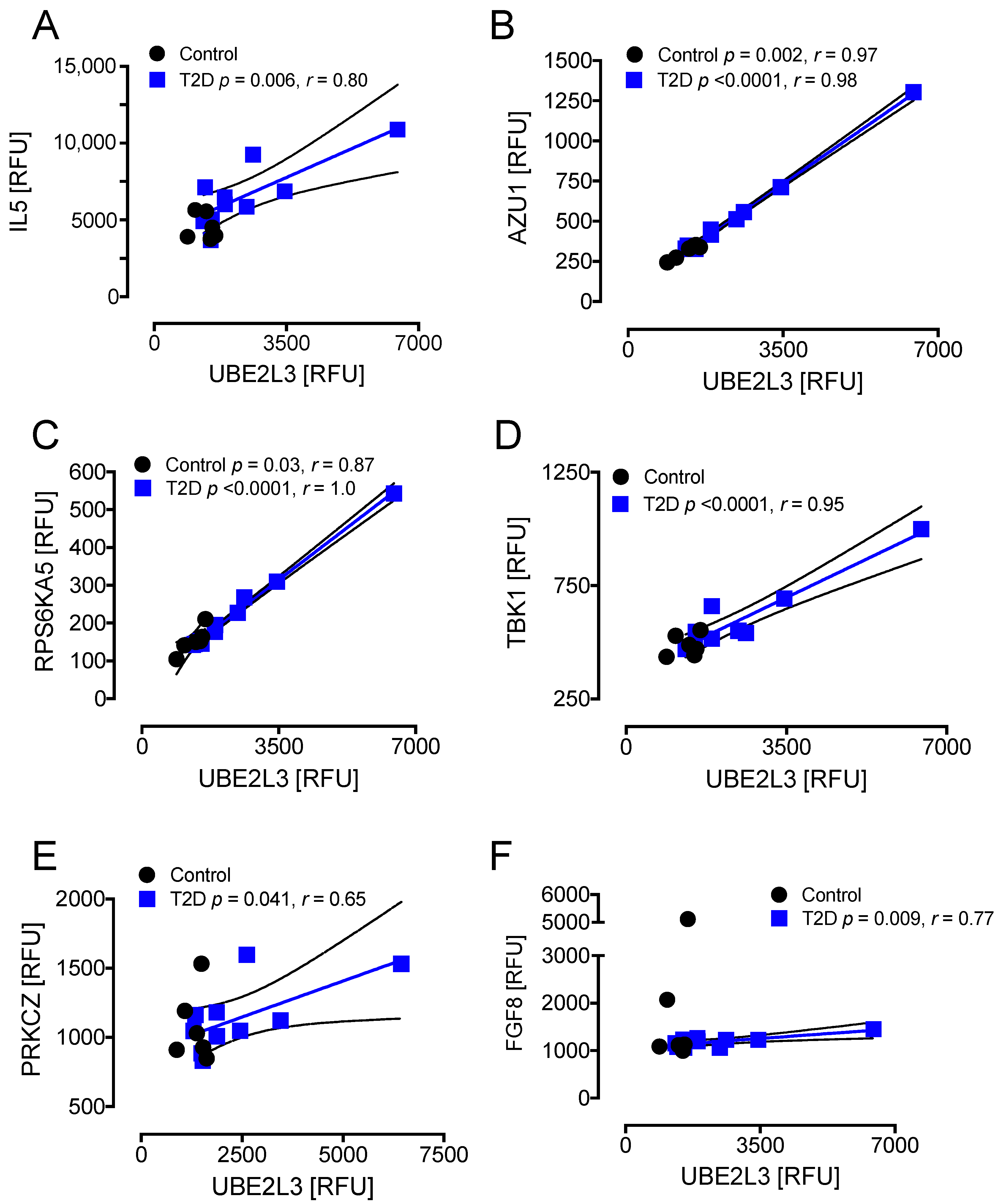 Cells 10 03109 g006 550