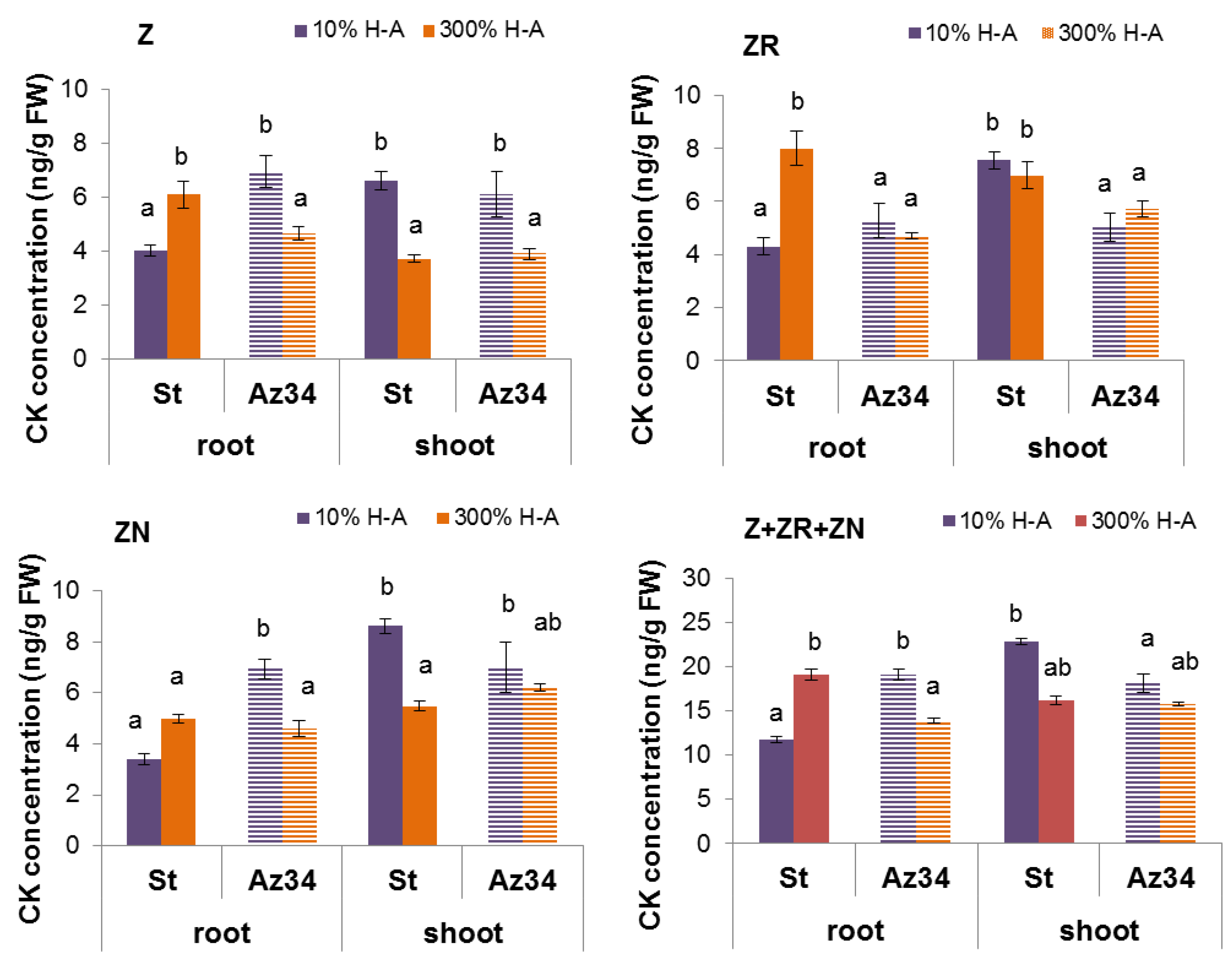 Cells 10 03110 g002 550