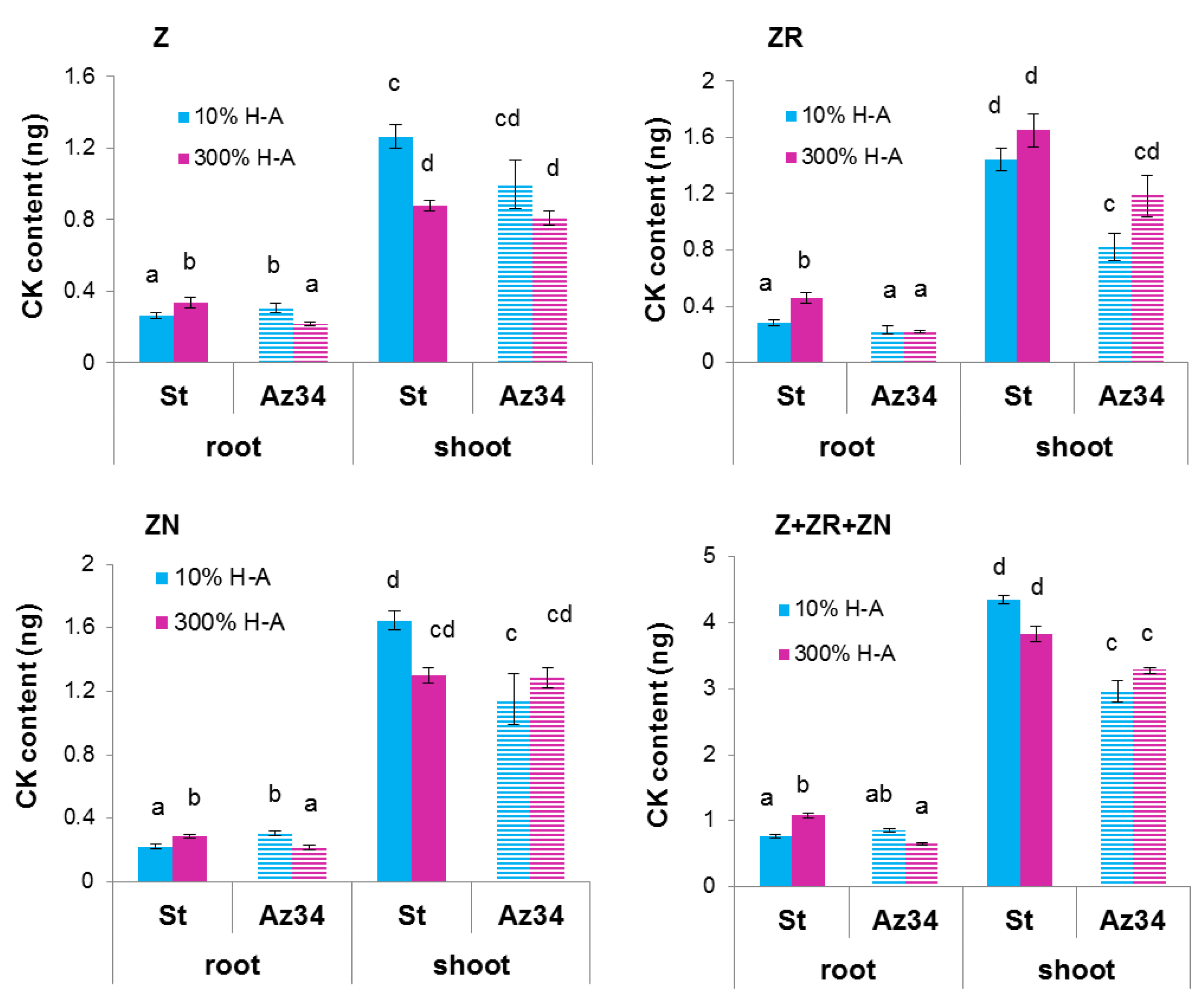 Cells 10 03110 g003 550