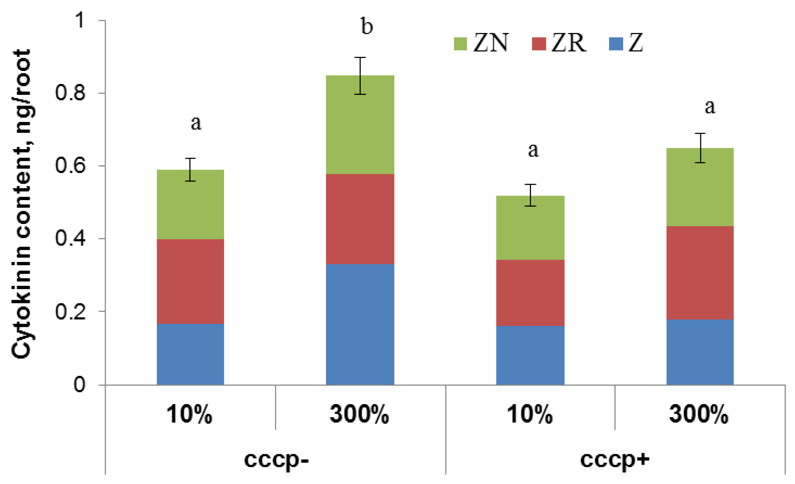 Cells 10 03110 g004 550